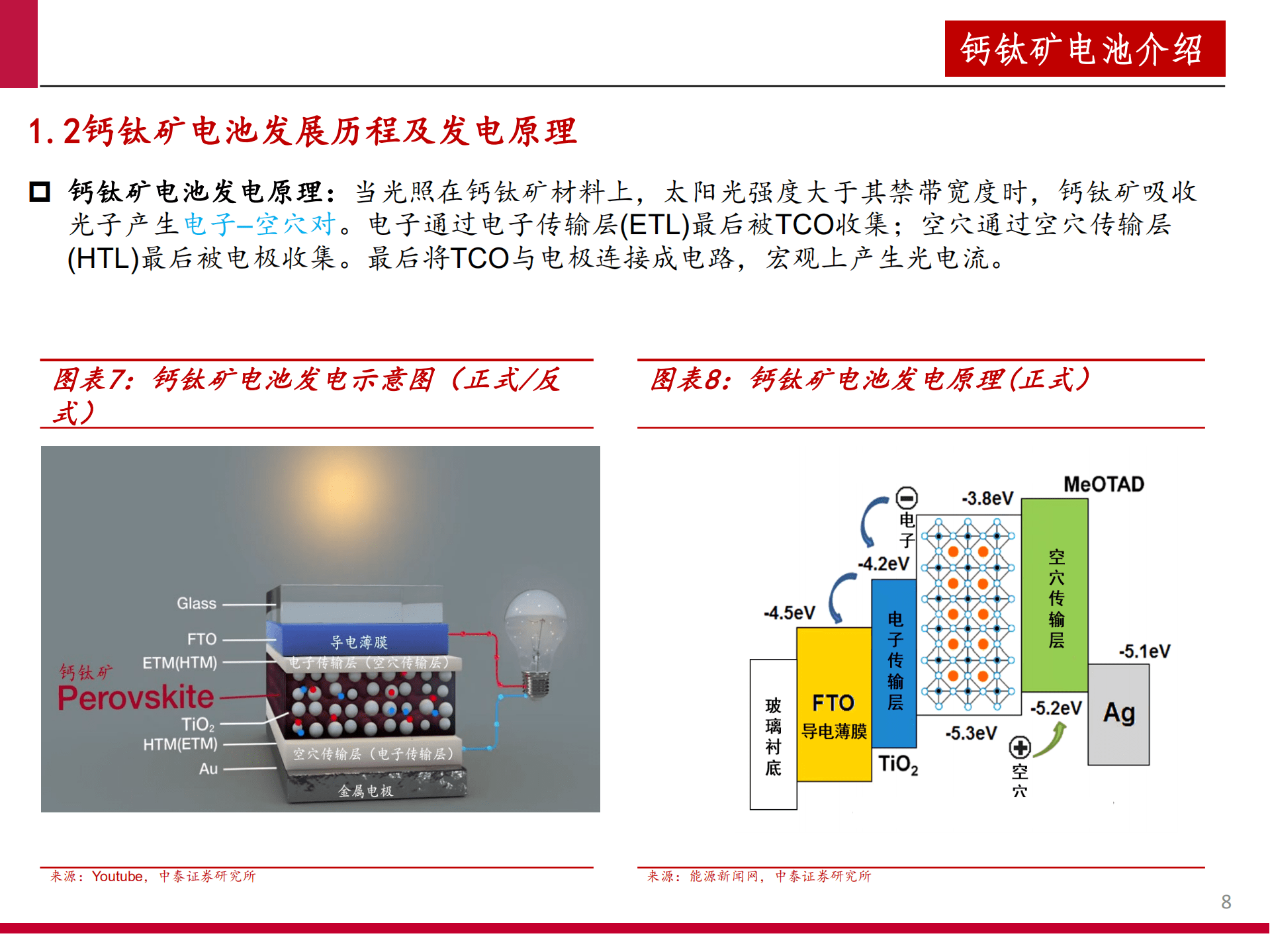 2022年中国钙钛矿电池产业链梳理分析报告.pdf 第6页