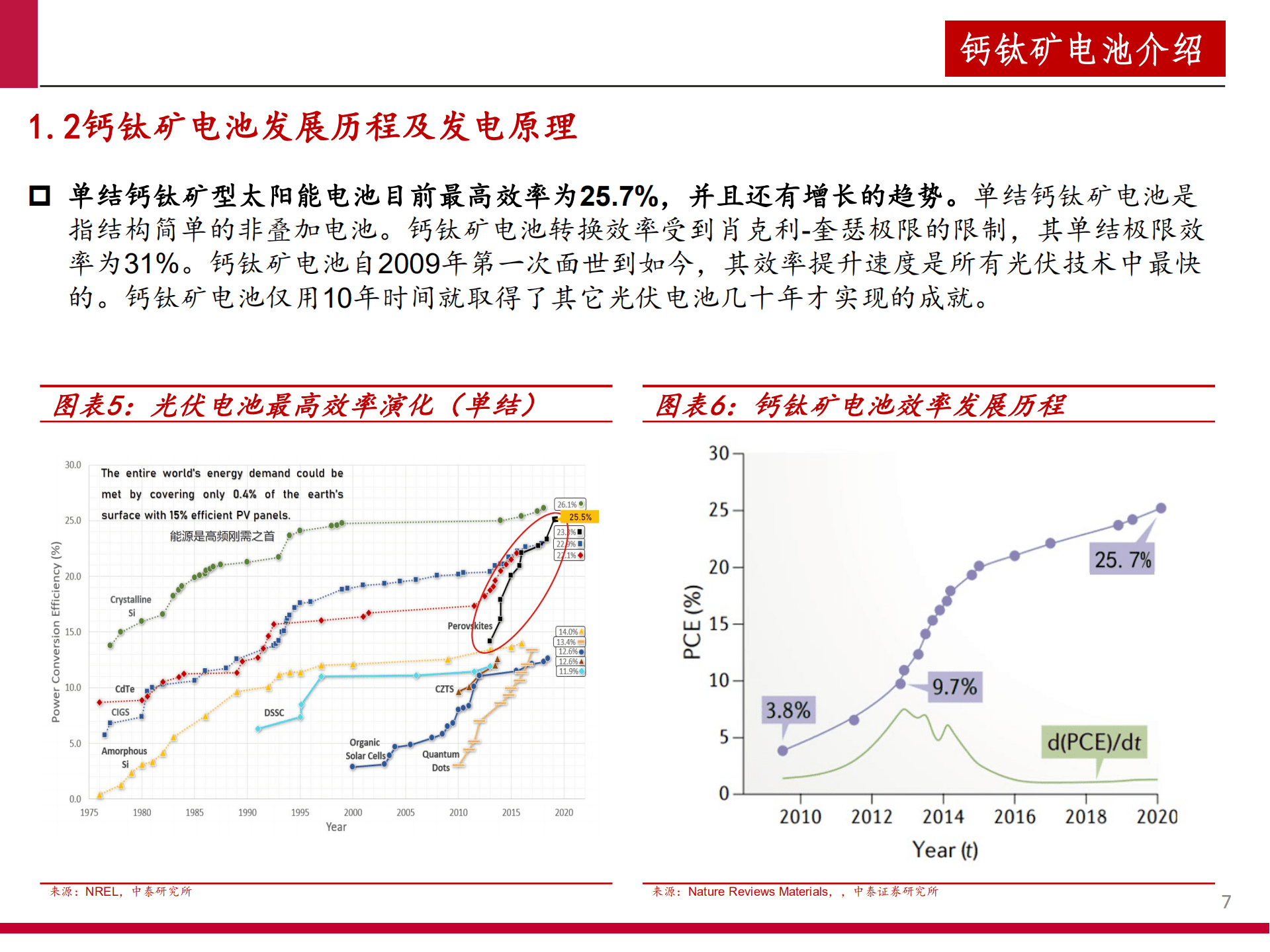 2022年中国钙钛矿电池产业链梳理分析报告.pdf 第5页