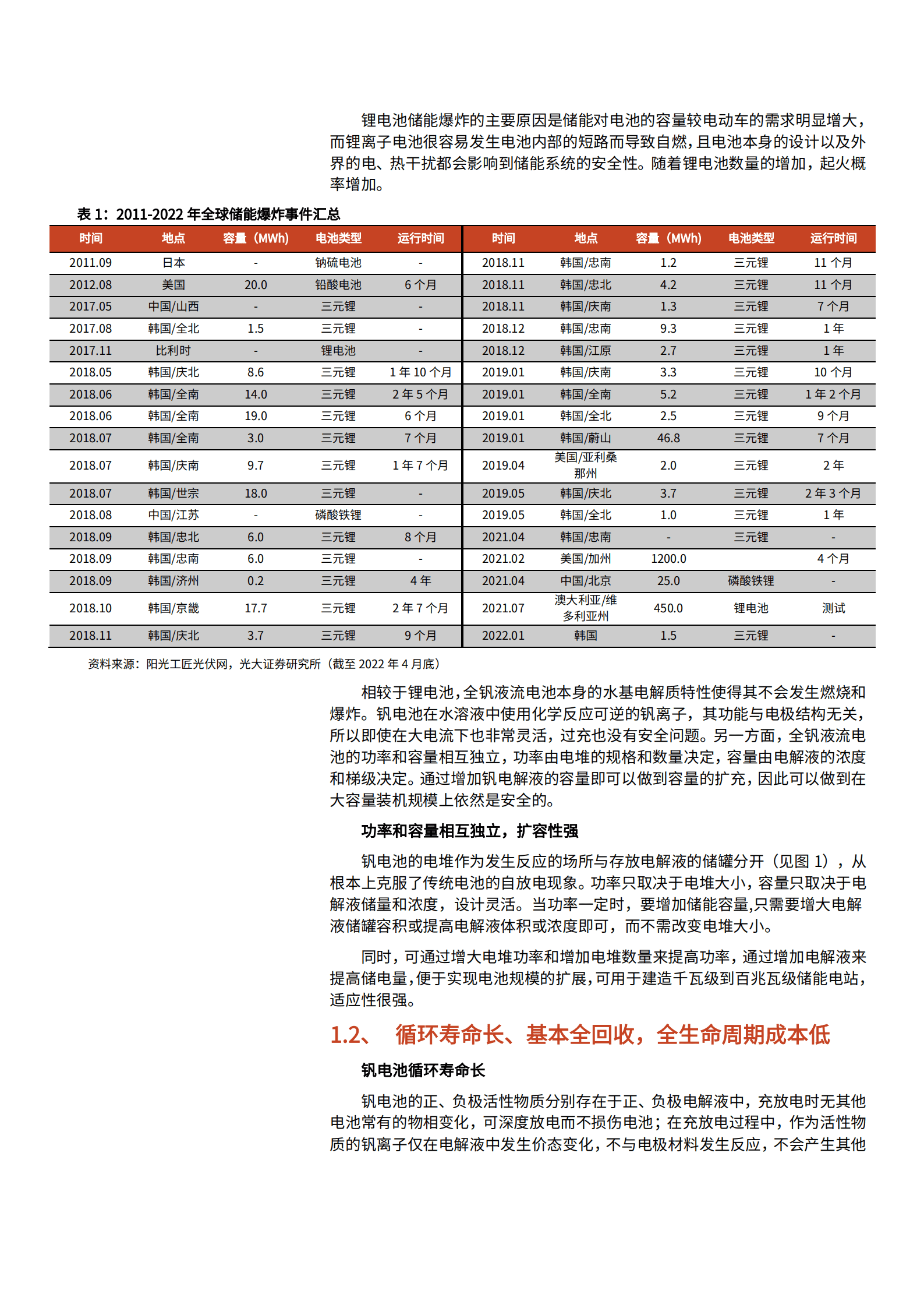 2022年中国钒电池市场供需空间趋势研究报告.pdf 第5页