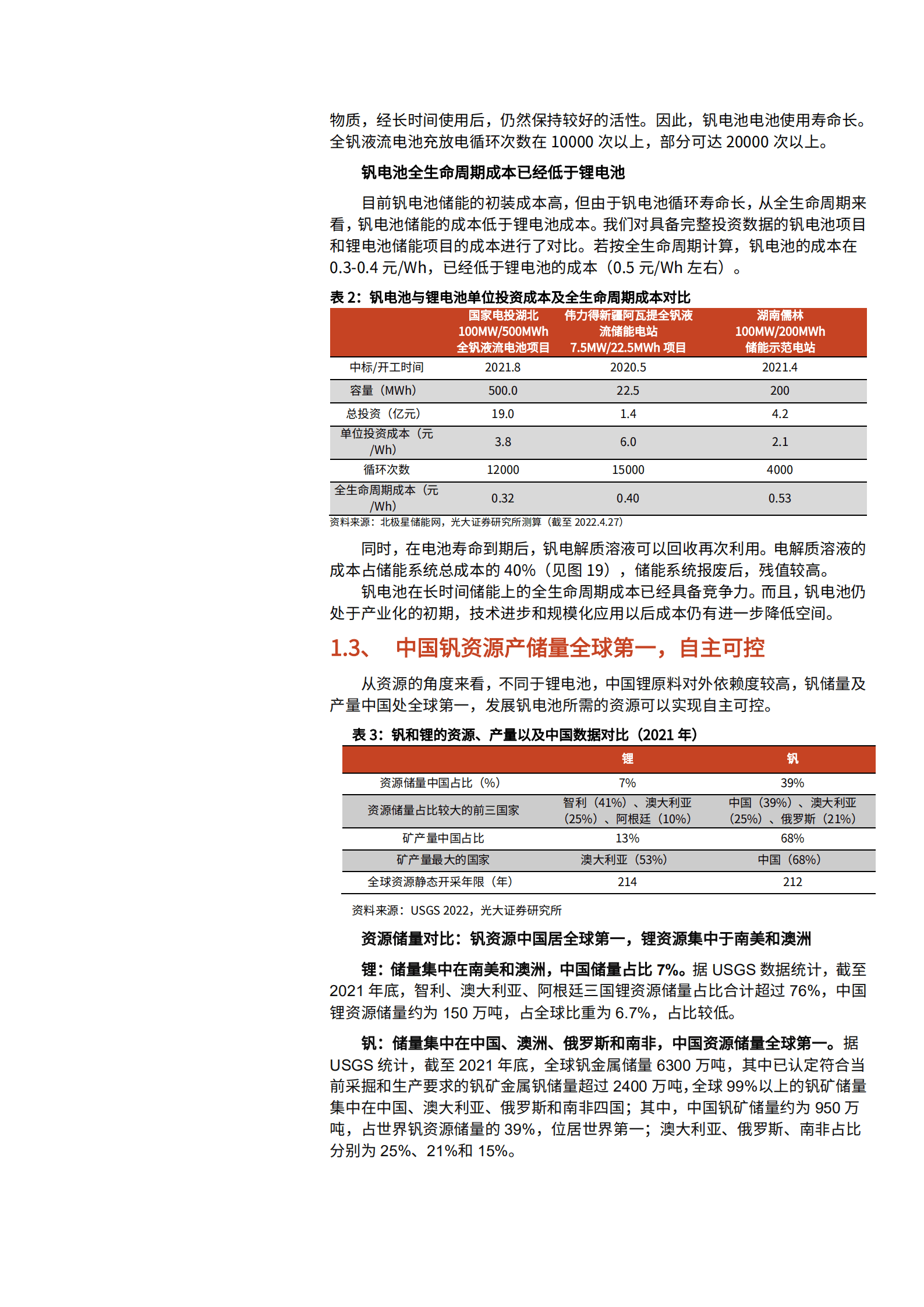 2022年中国钒电池市场供需空间趋势研究报告.pdf 第6页
