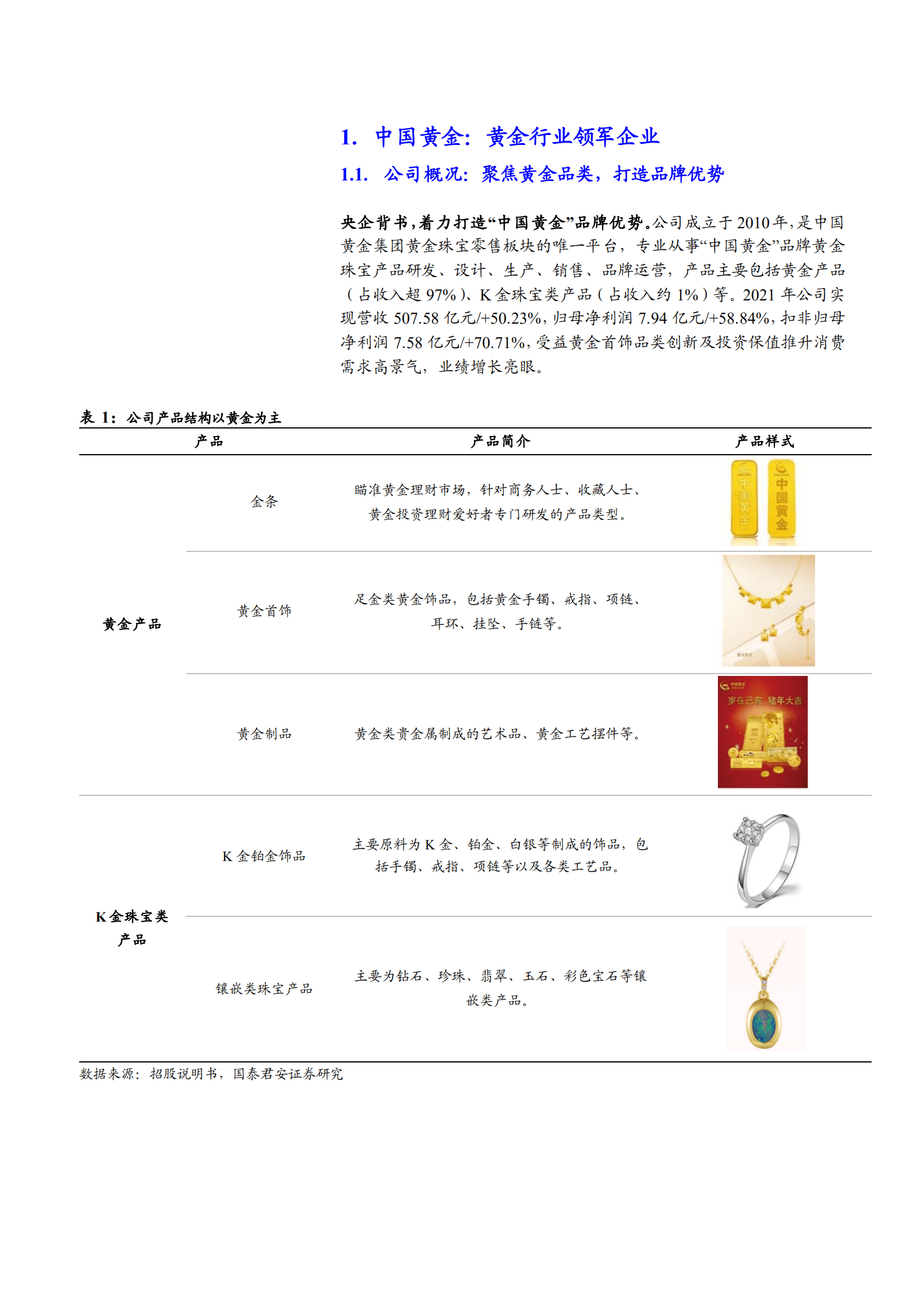 2022年黄金行业空间格局及中国黄金品牌优势分析报告.pdf 第2页