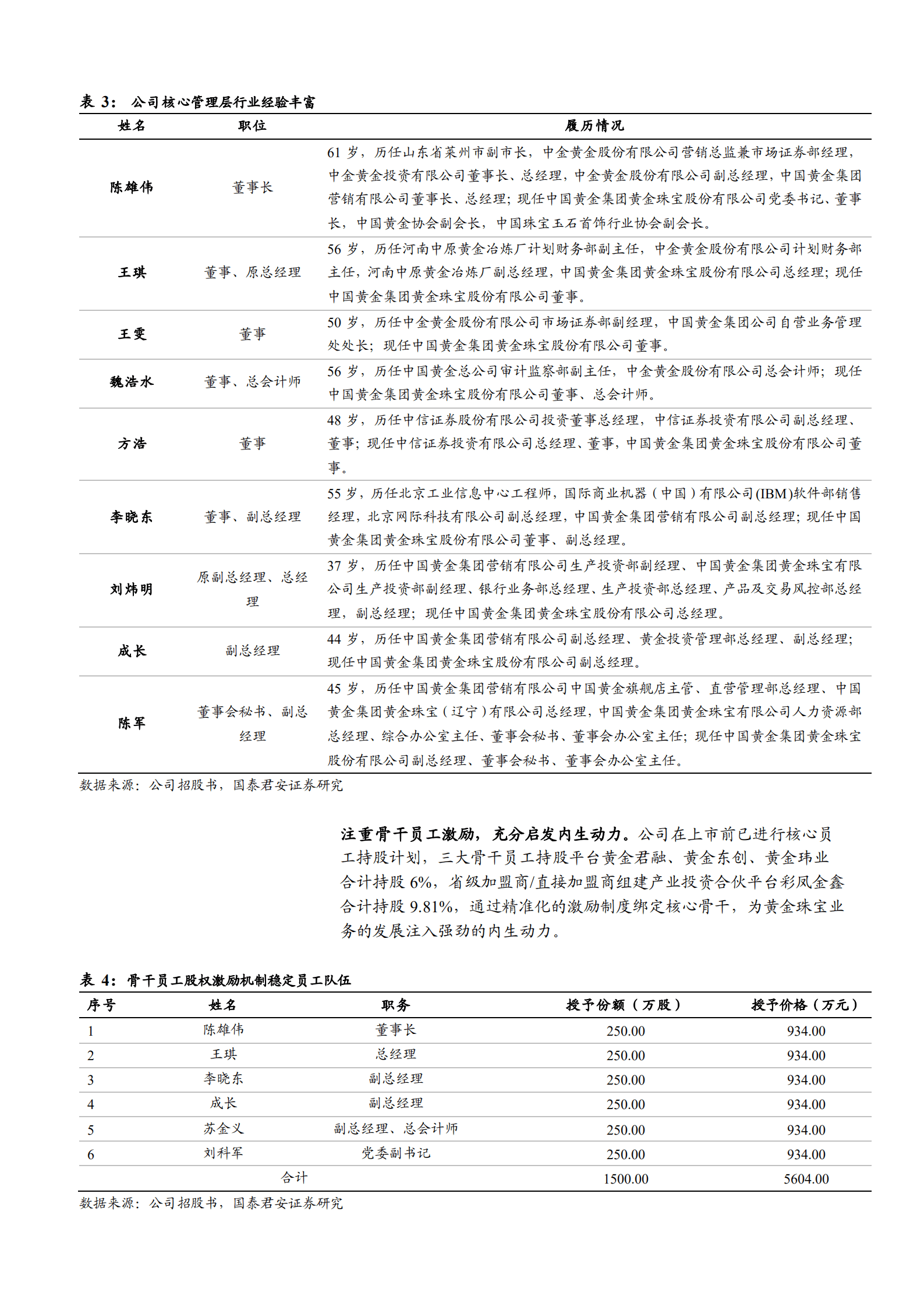 2022年黄金行业空间格局及中国黄金品牌优势分析报告.pdf 第6页