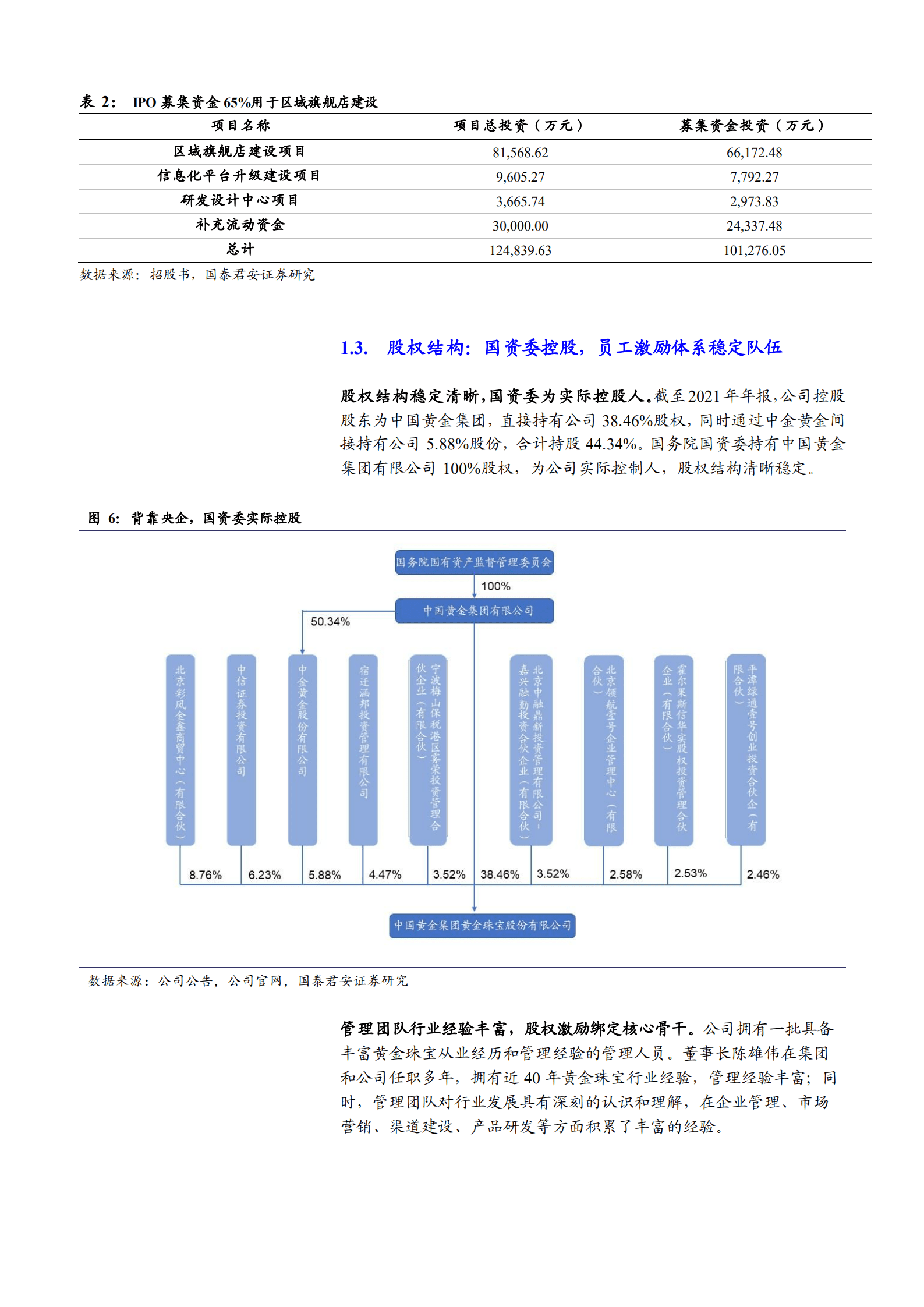 2022年黄金行业空间格局及中国黄金品牌优势分析报告.pdf 第5页