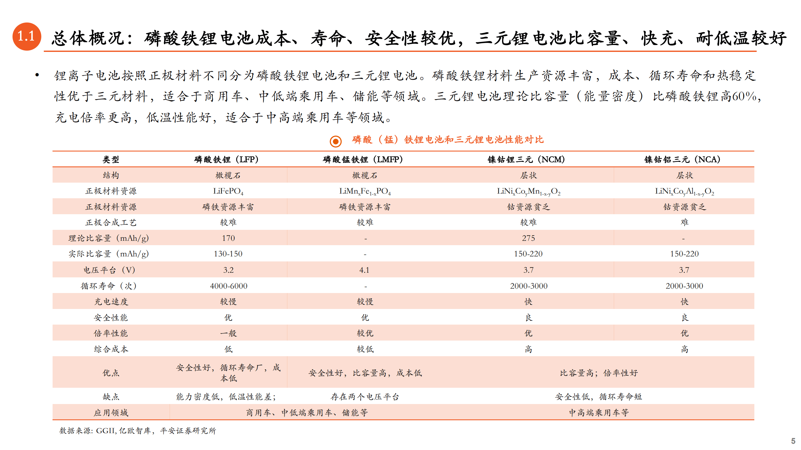 2022年中国锂离子电池行业发展趋势分析报告.pdf 第3页