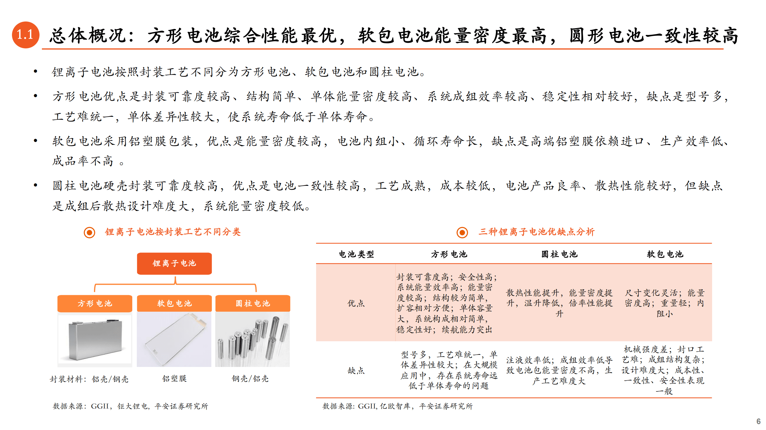 2022年中国锂离子电池行业发展趋势分析报告.pdf 第4页