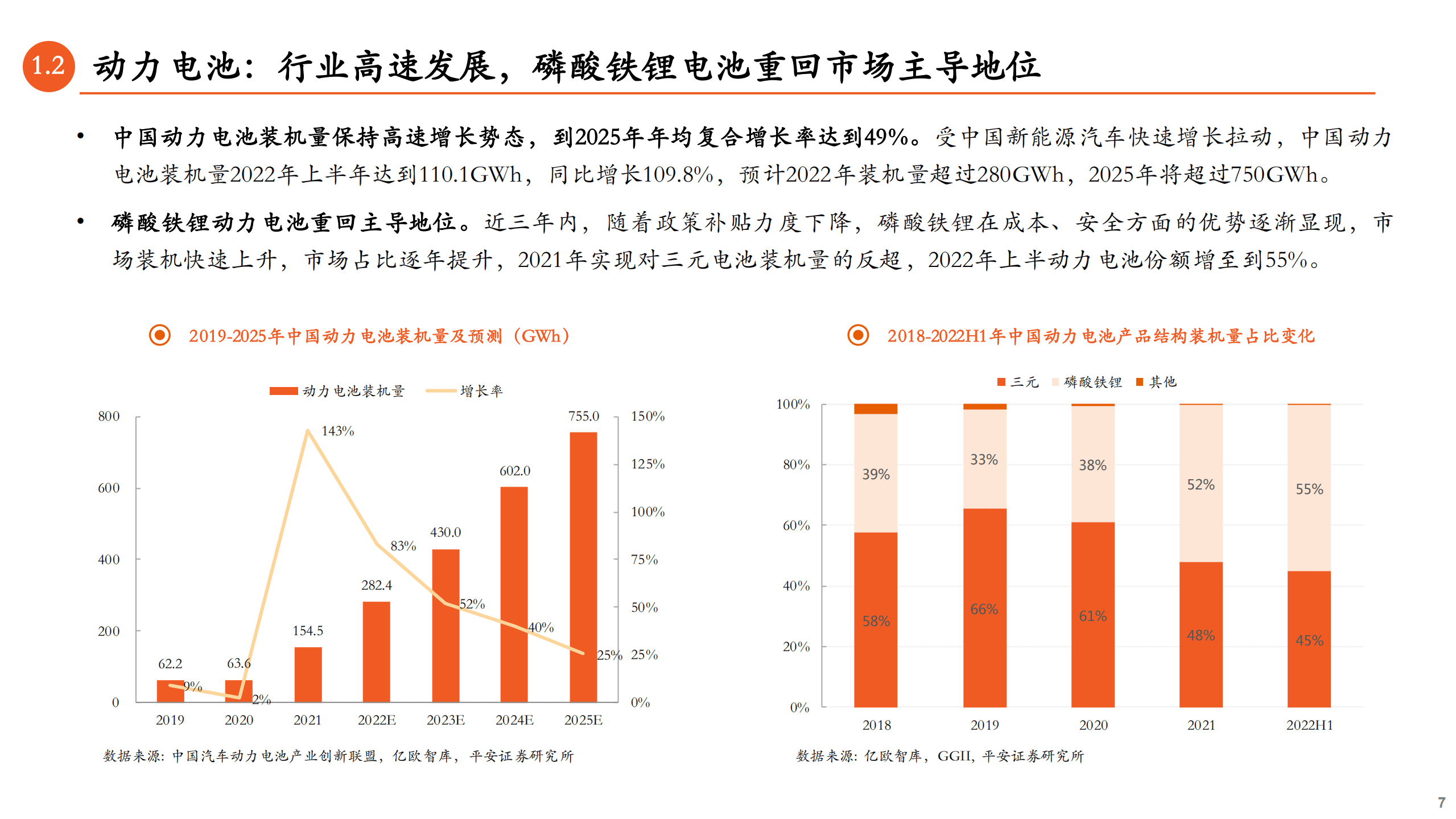 2022年中国锂离子电池行业发展趋势分析报告.pdf 第5页