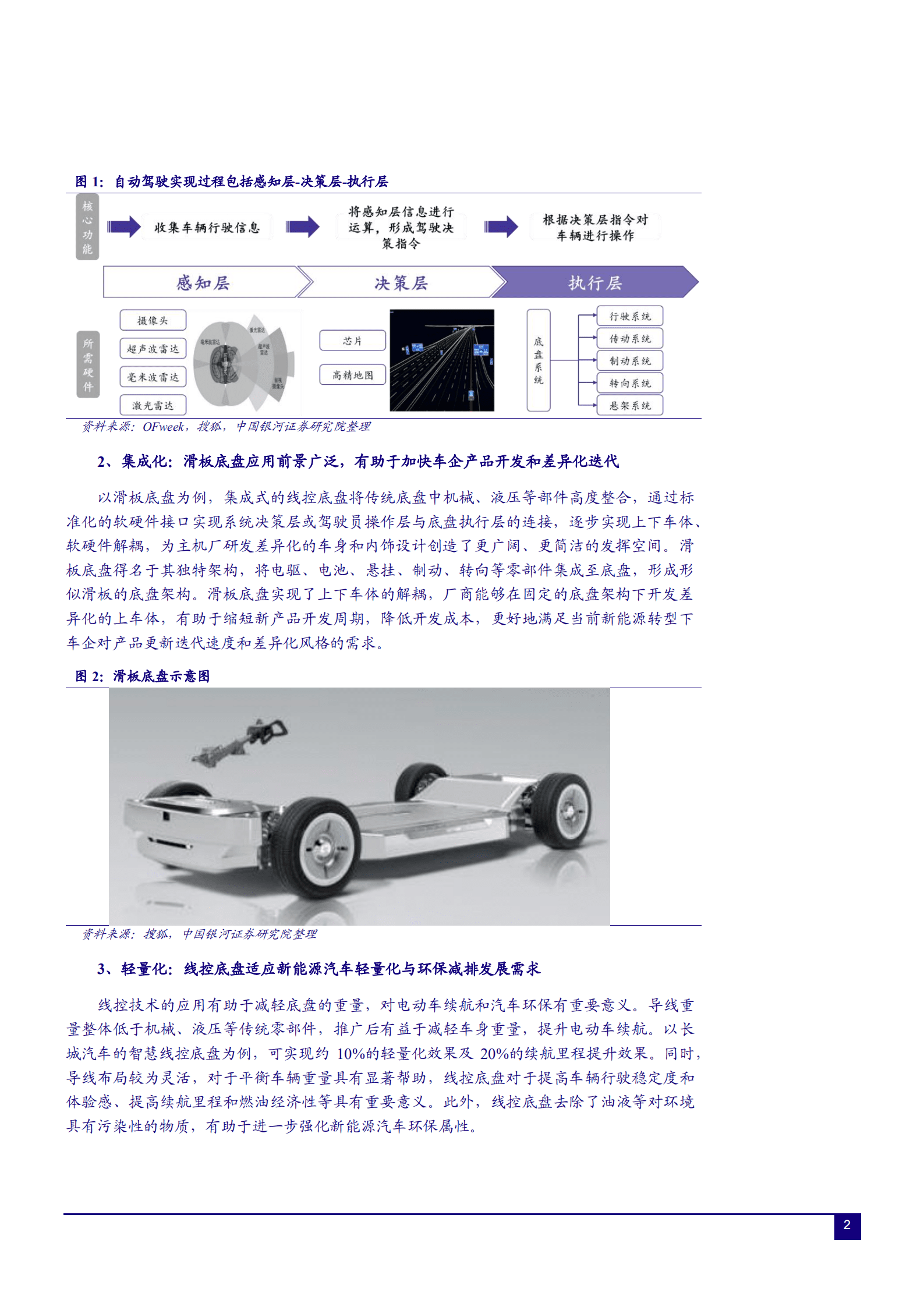 2022年自动驾驶线控底盘行业国产替代空间研究报告.pdf 第6页