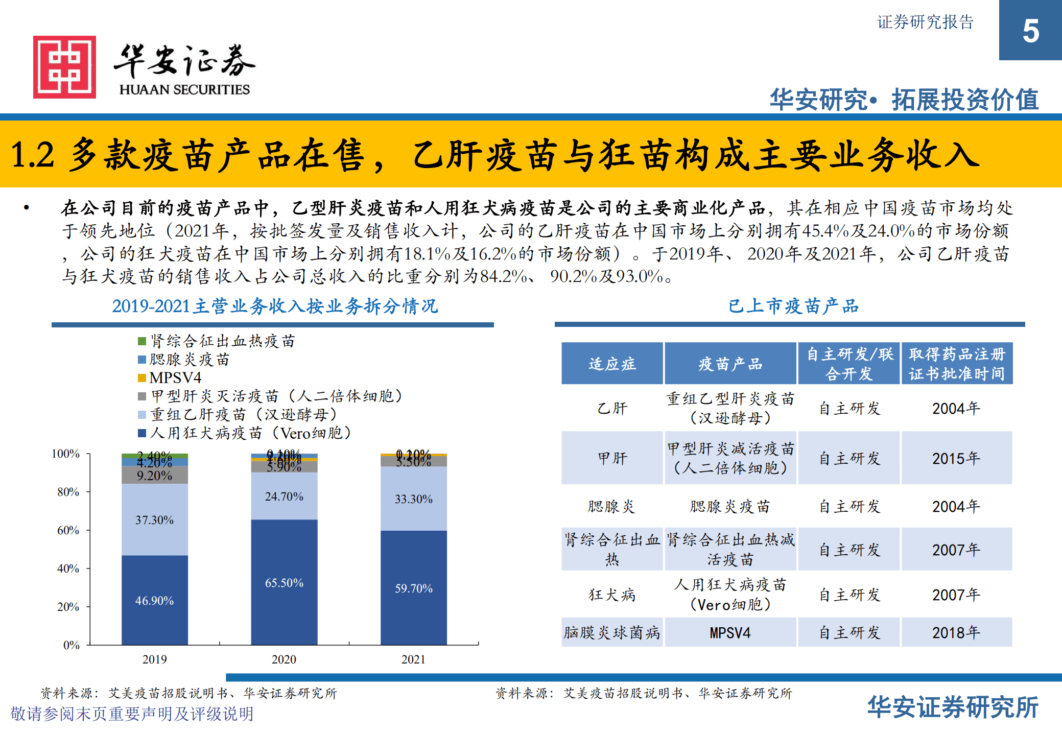 艾美疫苗-新股系列专题报告：新股梳理-220929.pdf 第5页