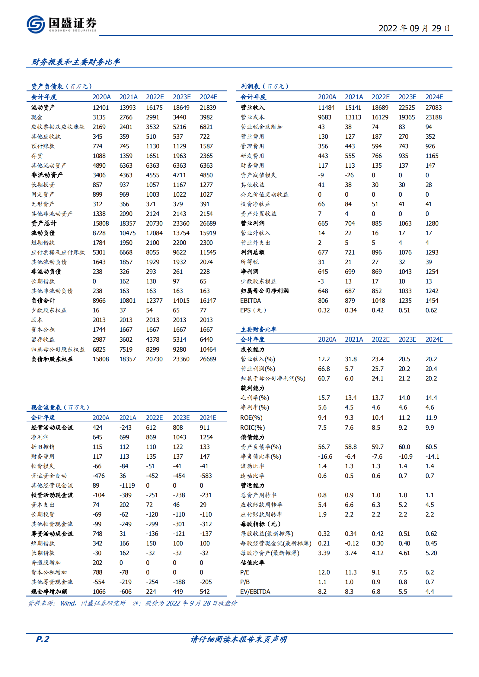 精工钢构-乘光伏建筑东风，享钢构发展红利-220929.pdf 第2页