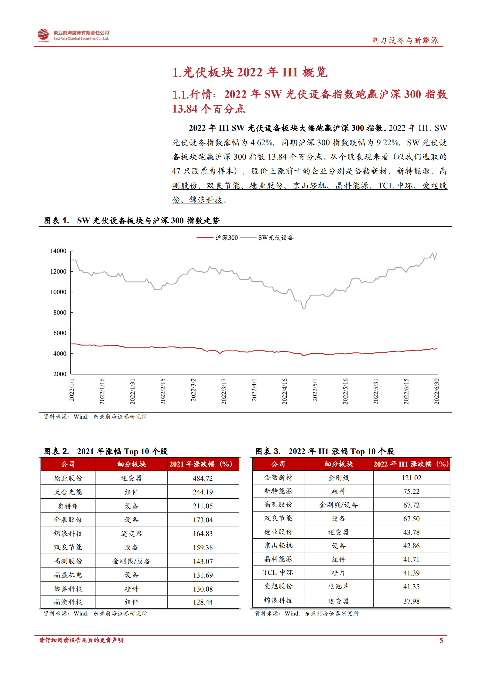 光伏行业2022年中报总结：光伏行业景气高涨，硅料业绩表现亮眼-220929.pdf 第5页