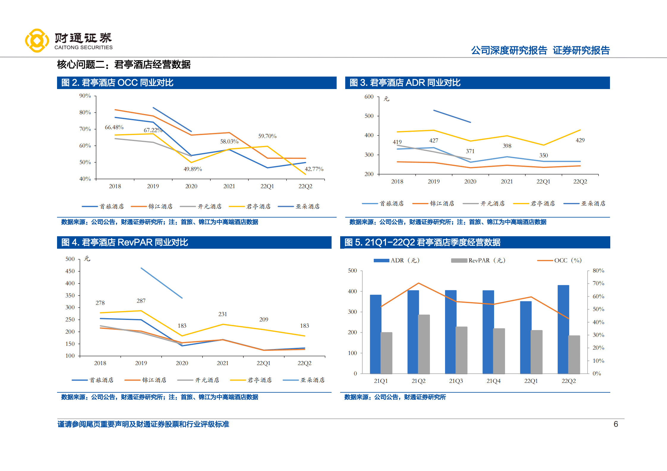 君亭酒店-生命周期红利、品牌势能加持、赛道定位溢价-220929.pdf 第6页