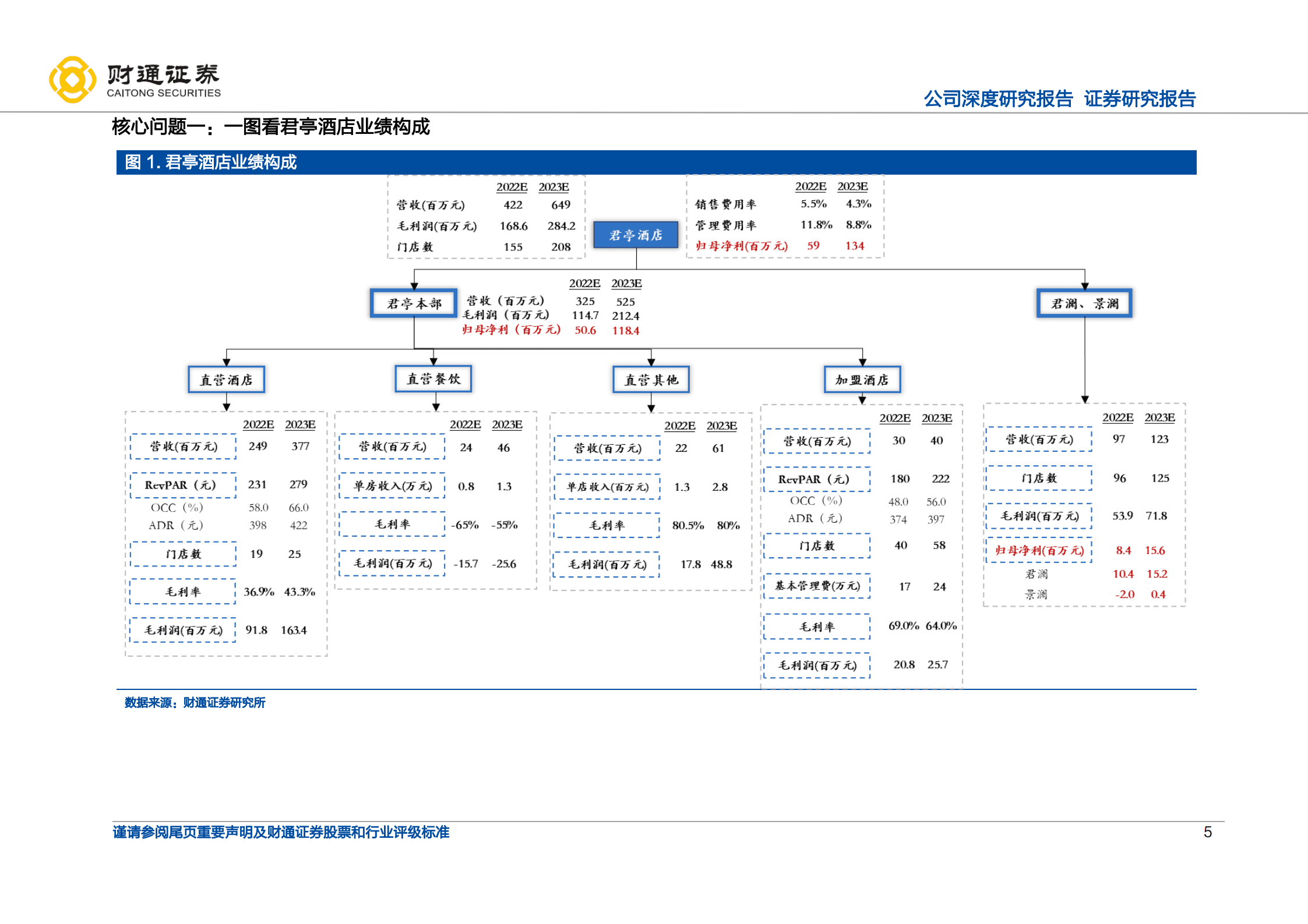 君亭酒店-生命周期红利、品牌势能加持、赛道定位溢价-220929.pdf 第5页