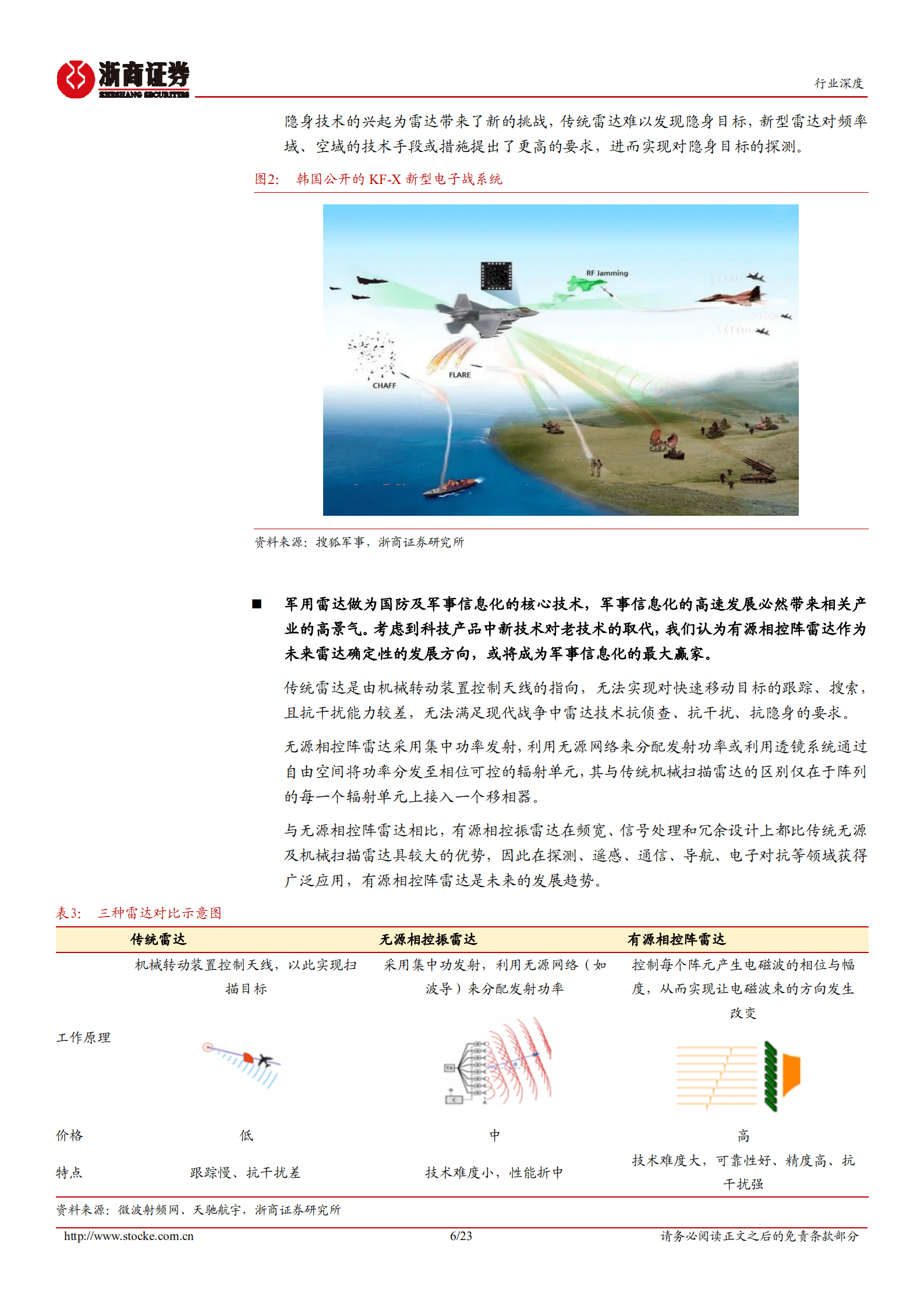 军工电子行业深度报告：军事信息化与智能化加速推进，有源相控阵雷达将是最大的赢家-220928.pdf 第6页