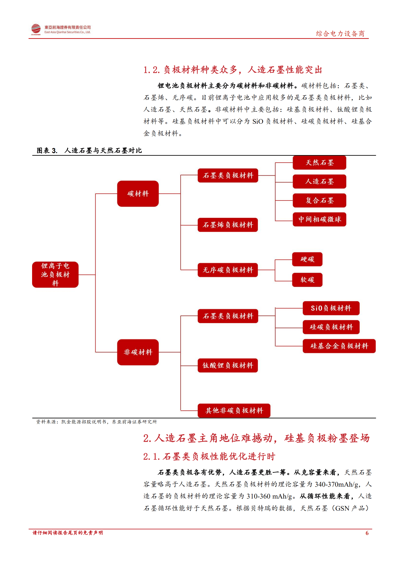 锂电池行业系列报告之负极材料：人造石墨高歌猛进，硅基负极未来可期-220928.pdf 第6页
