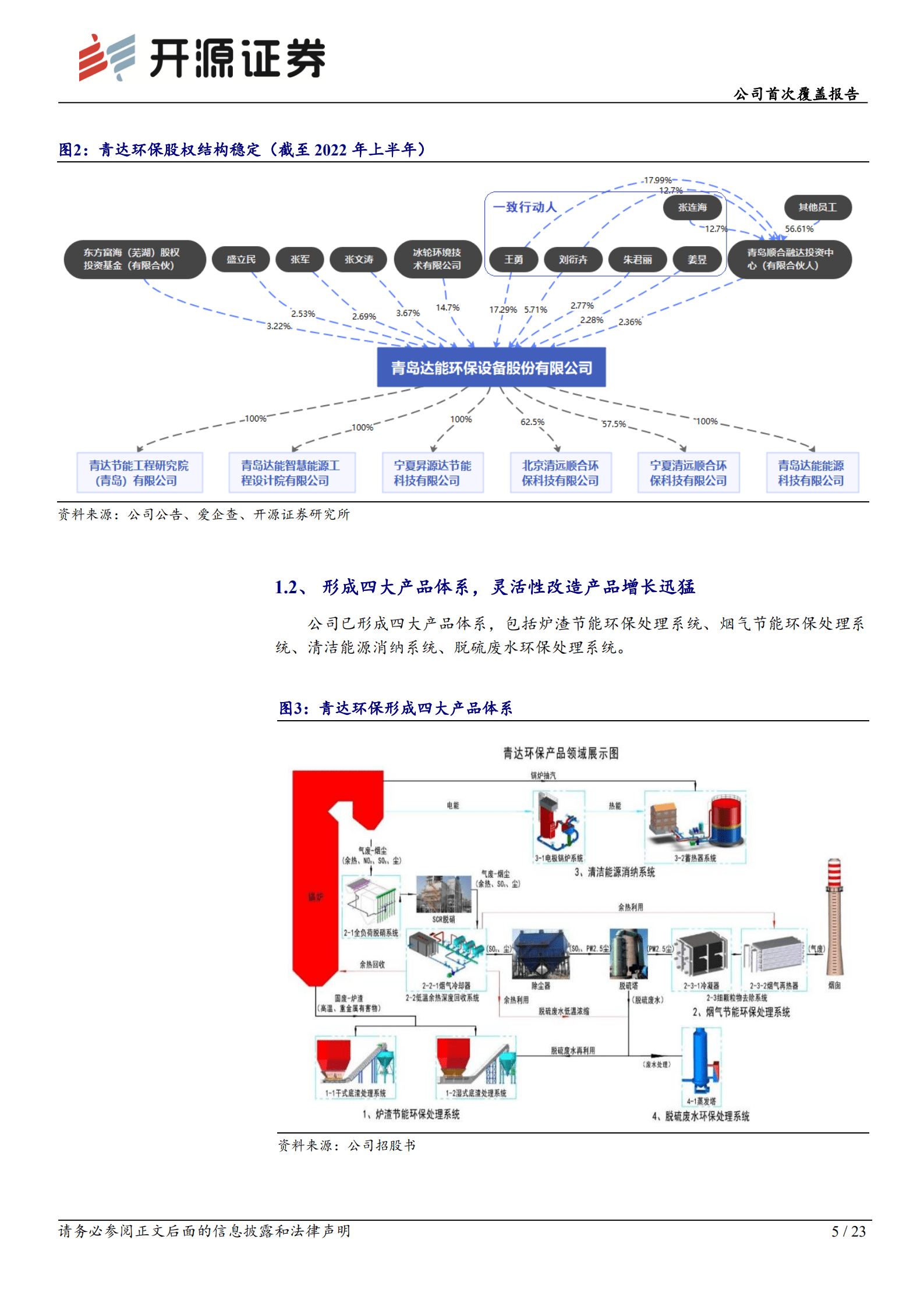 青达环保：乘&ldquo;火电基建+灵活改造&rdquo;之风，发展驶入快车道-220929.pdf 第5页