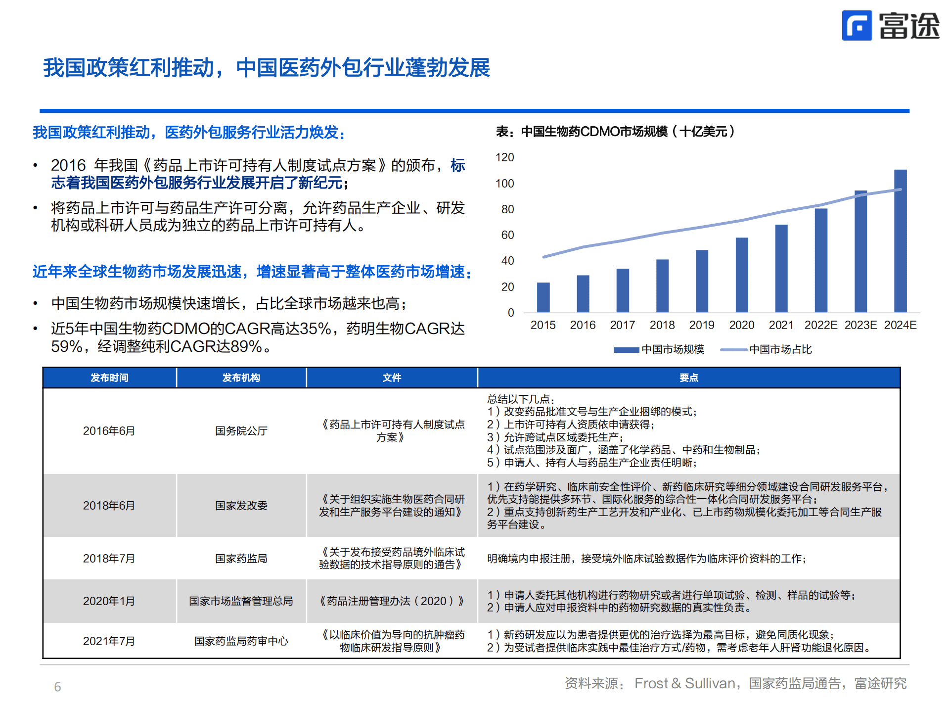 药明生物-拨开云雾见青天，但风险犹存需谨慎-220929.pdf 第6页
