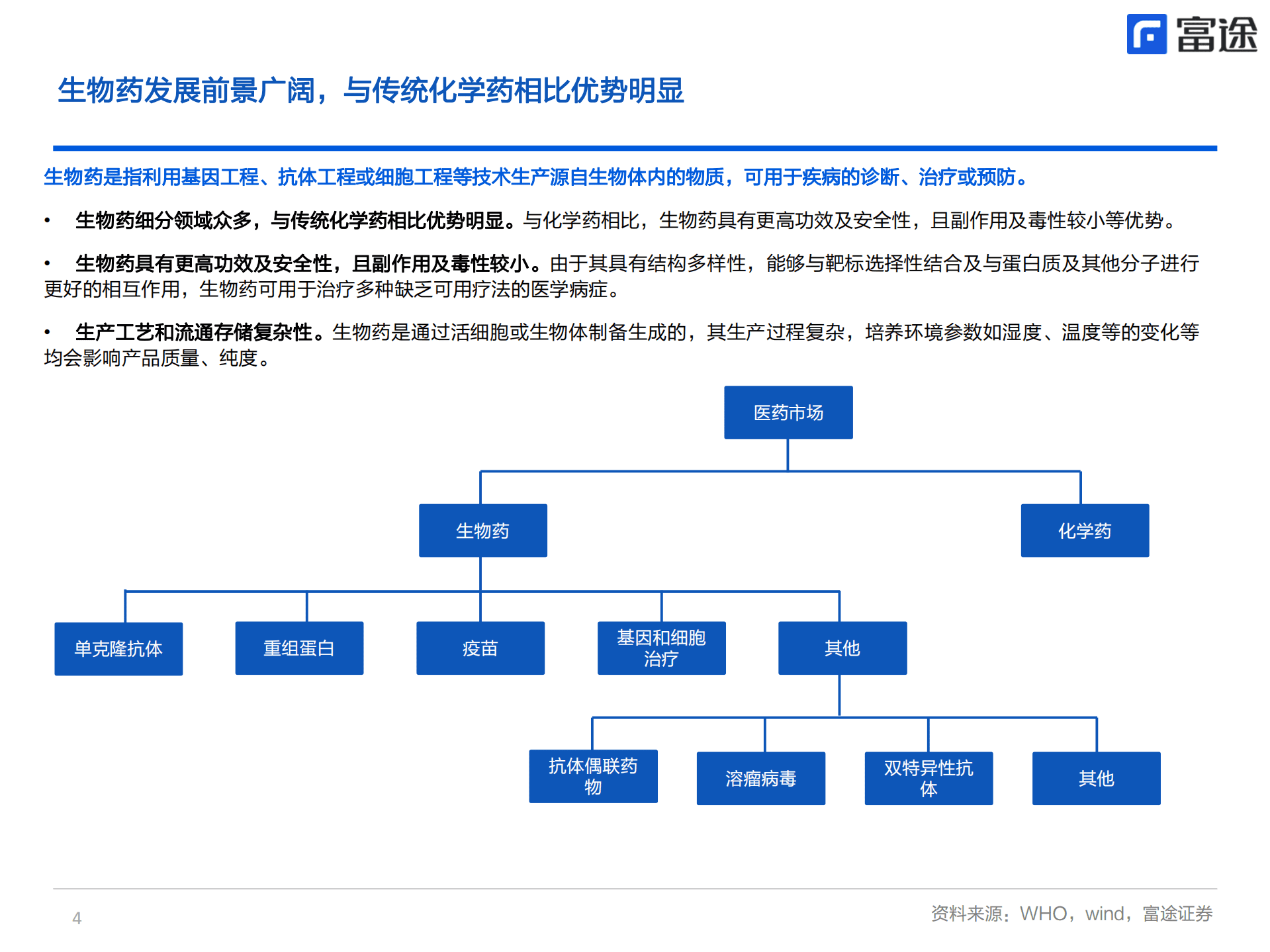药明生物-拨开云雾见青天，但风险犹存需谨慎-220929.pdf 第4页