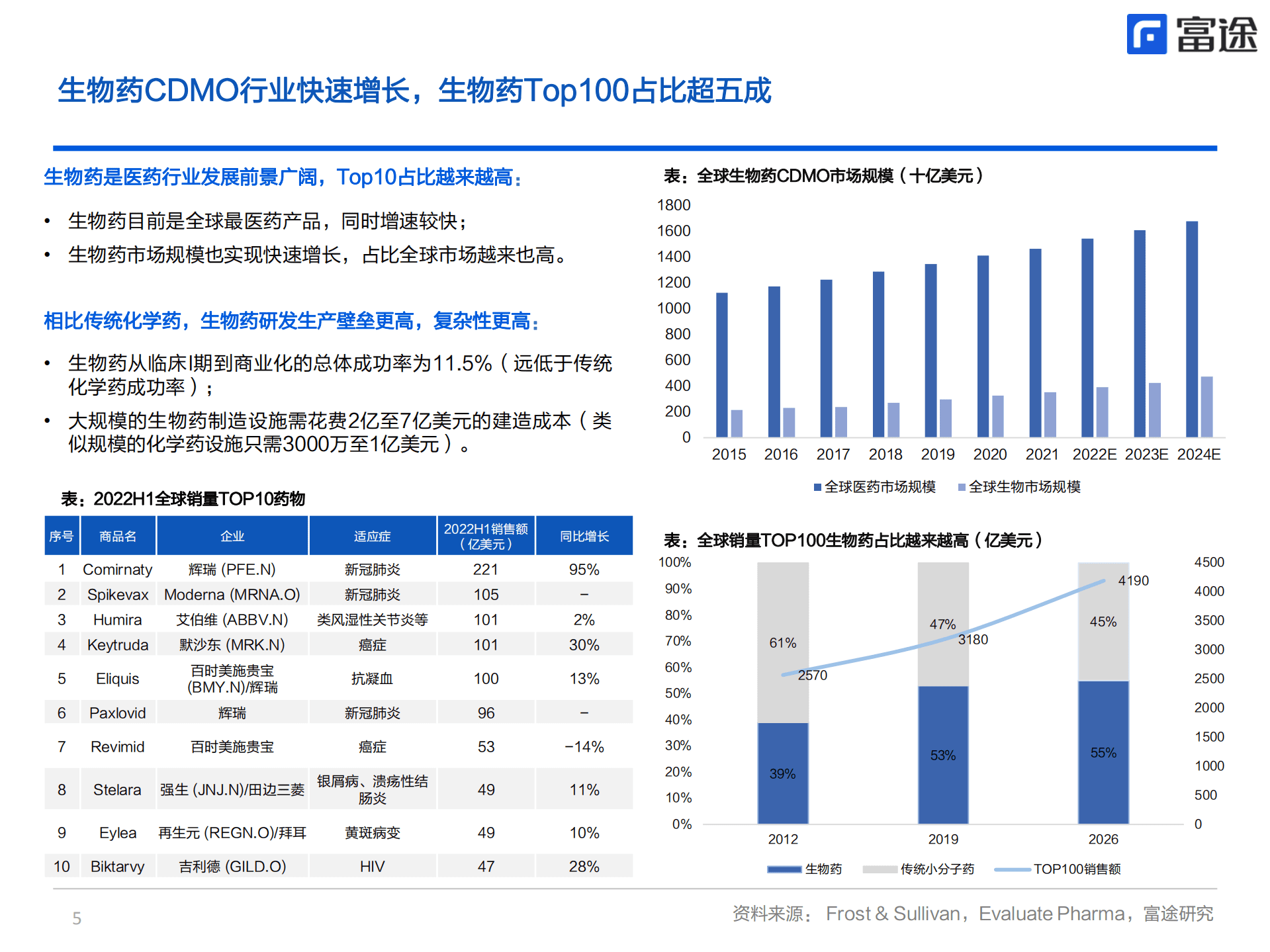 药明生物-拨开云雾见青天，但风险犹存需谨慎-220929.pdf 第5页