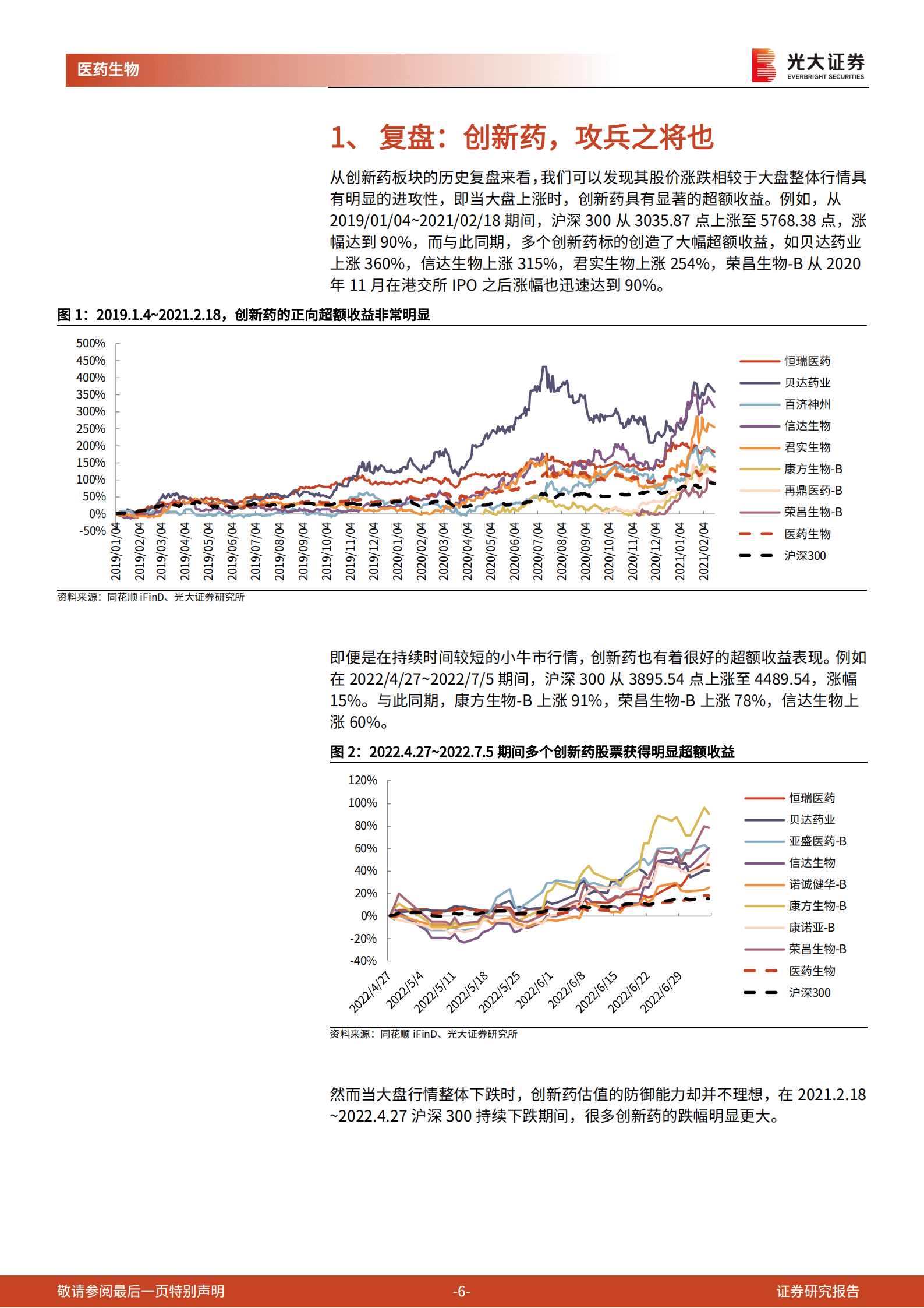 医药生物行业创新药深度研究系列：从宏观视角剖析创新药，如何站在更高维度看估值-220929.pdf 第6页