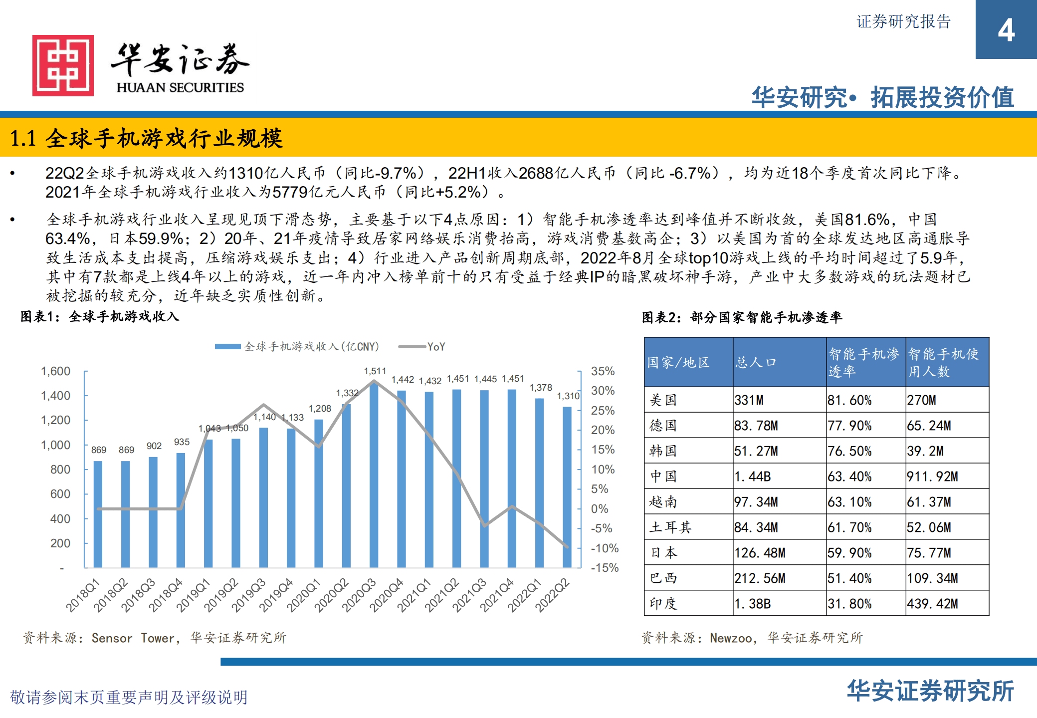 游戏行业：市场空间、竞争和主流厂商（腾讯控股，网易~S，三七互娱）核心产品的分析-220929.pdf 第4页