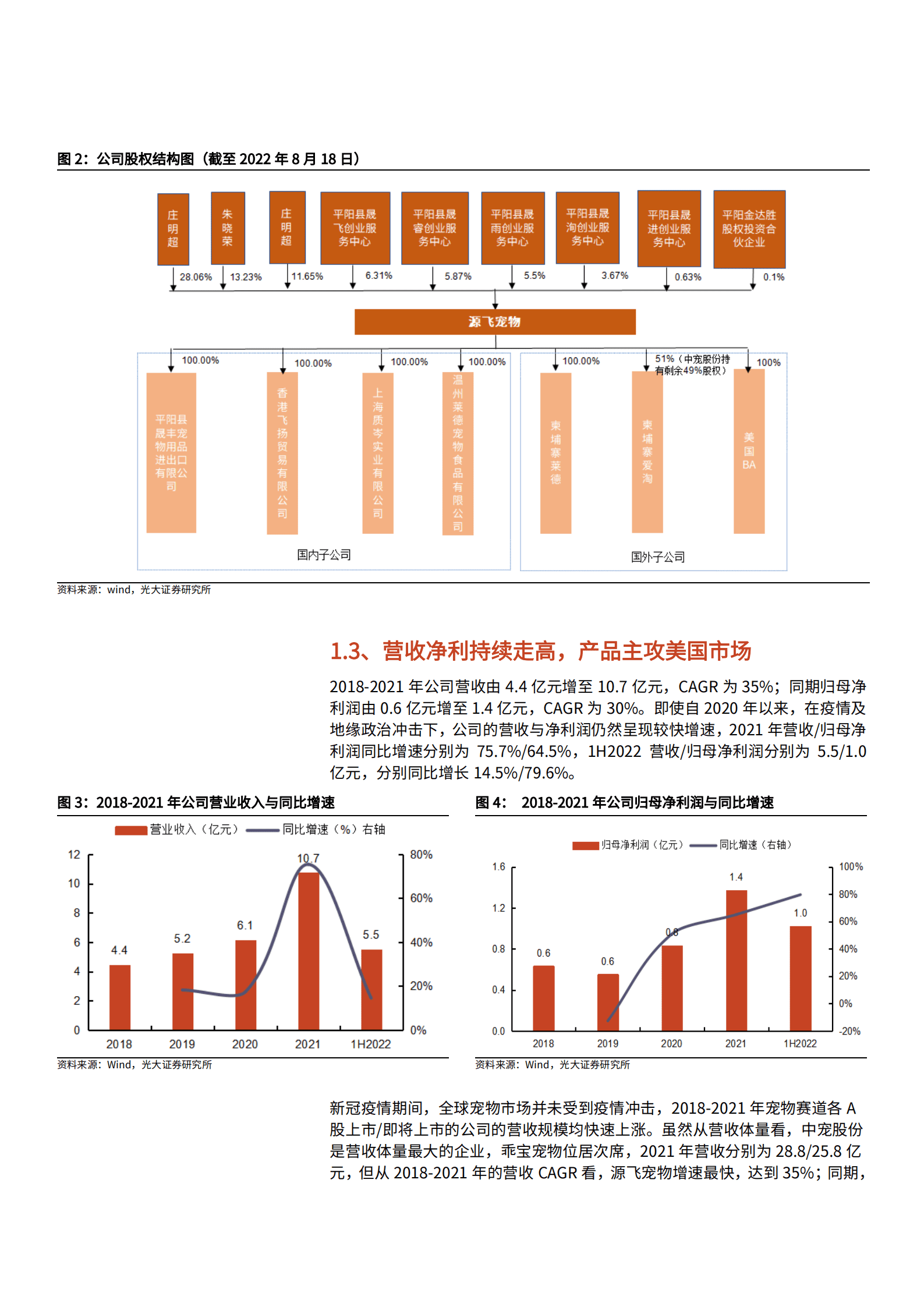2022年国内外宠物经济发展趋势及源飞宠物分析报告.pdf 第6页