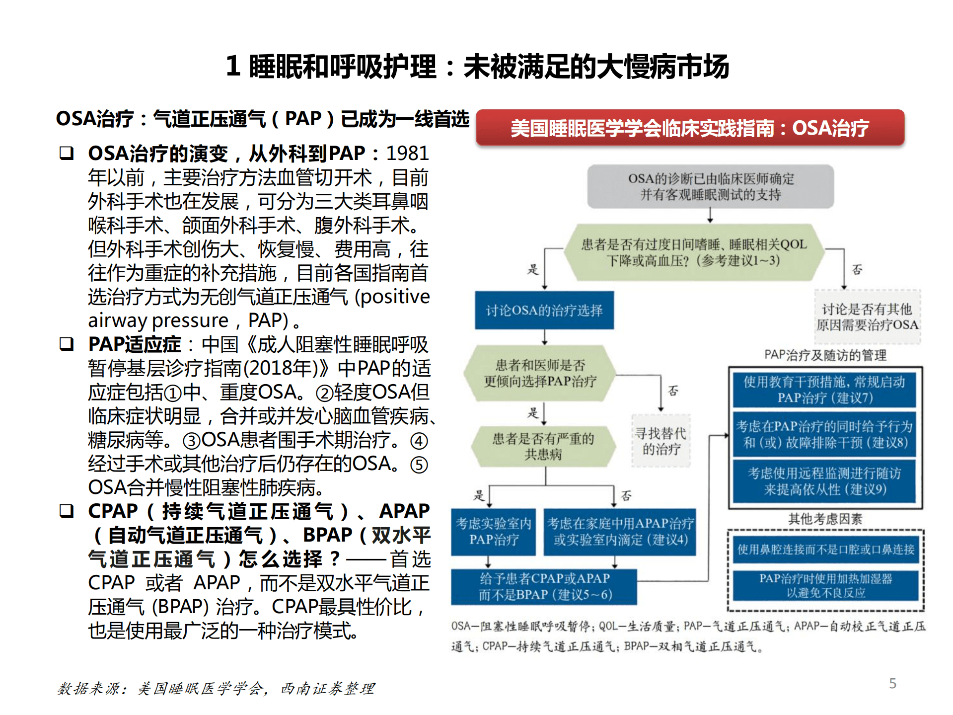 2022年睡眠和呼吸护理市场需求空间及ResMed发展历程研究报告.pdf 第4页
