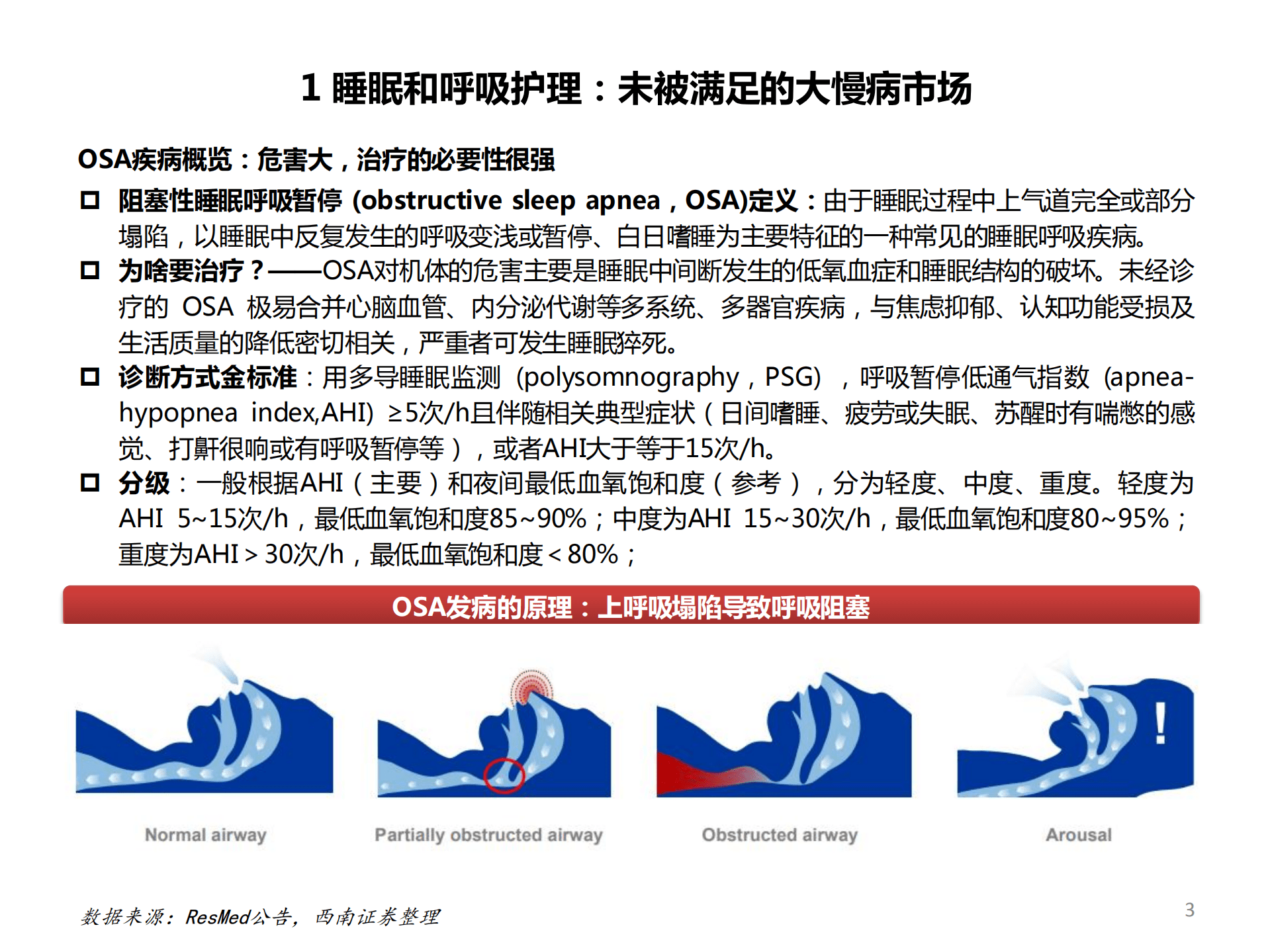 2022年睡眠和呼吸护理市场需求空间及ResMed发展历程研究报告.pdf 第2页