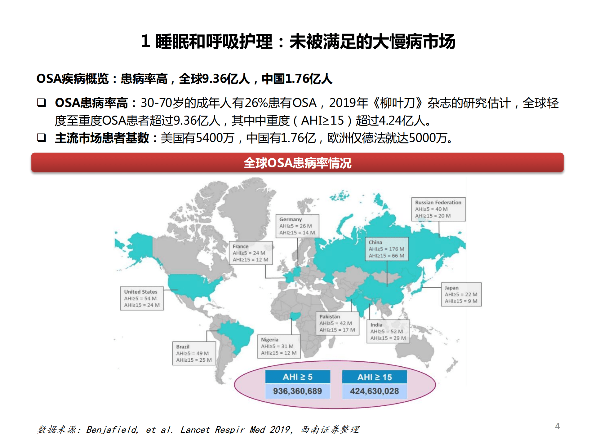 2022年睡眠和呼吸护理市场需求空间及ResMed发展历程研究报告.pdf 第3页