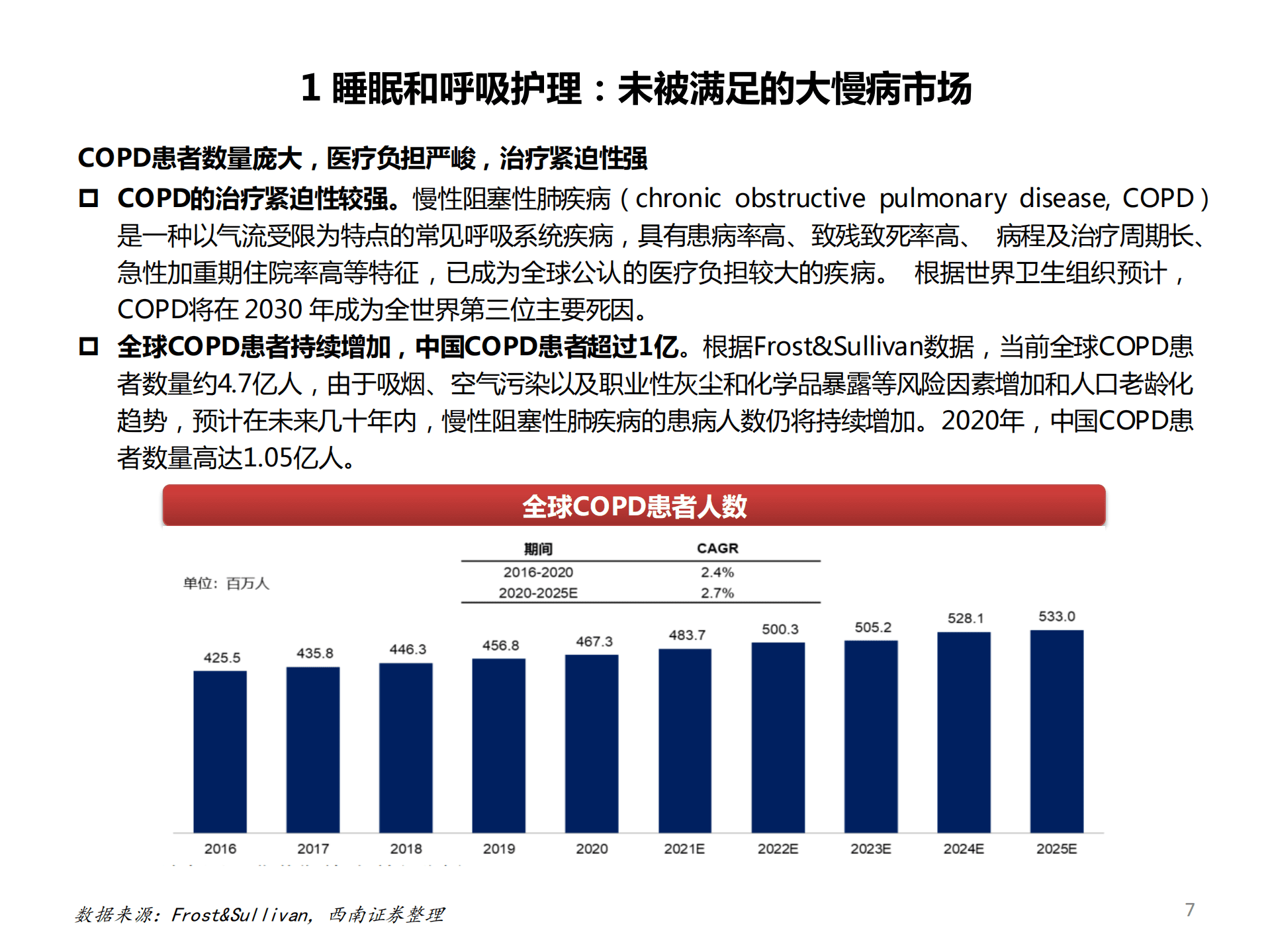 2022年睡眠和呼吸护理市场需求空间及ResMed发展历程研究报告.pdf 第6页