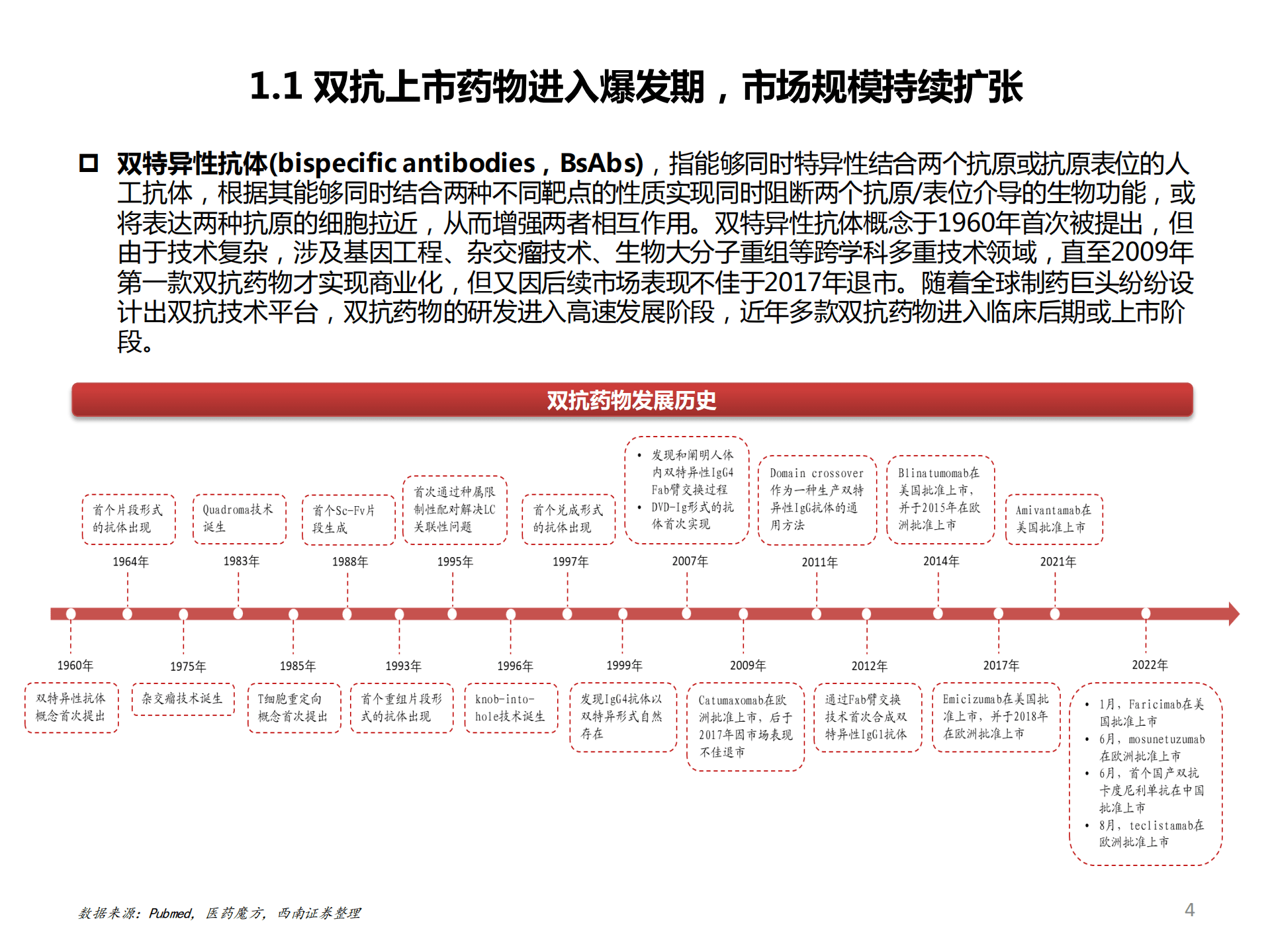 2022年双抗药物行业空间发展潜力析报告.pdf 第2页