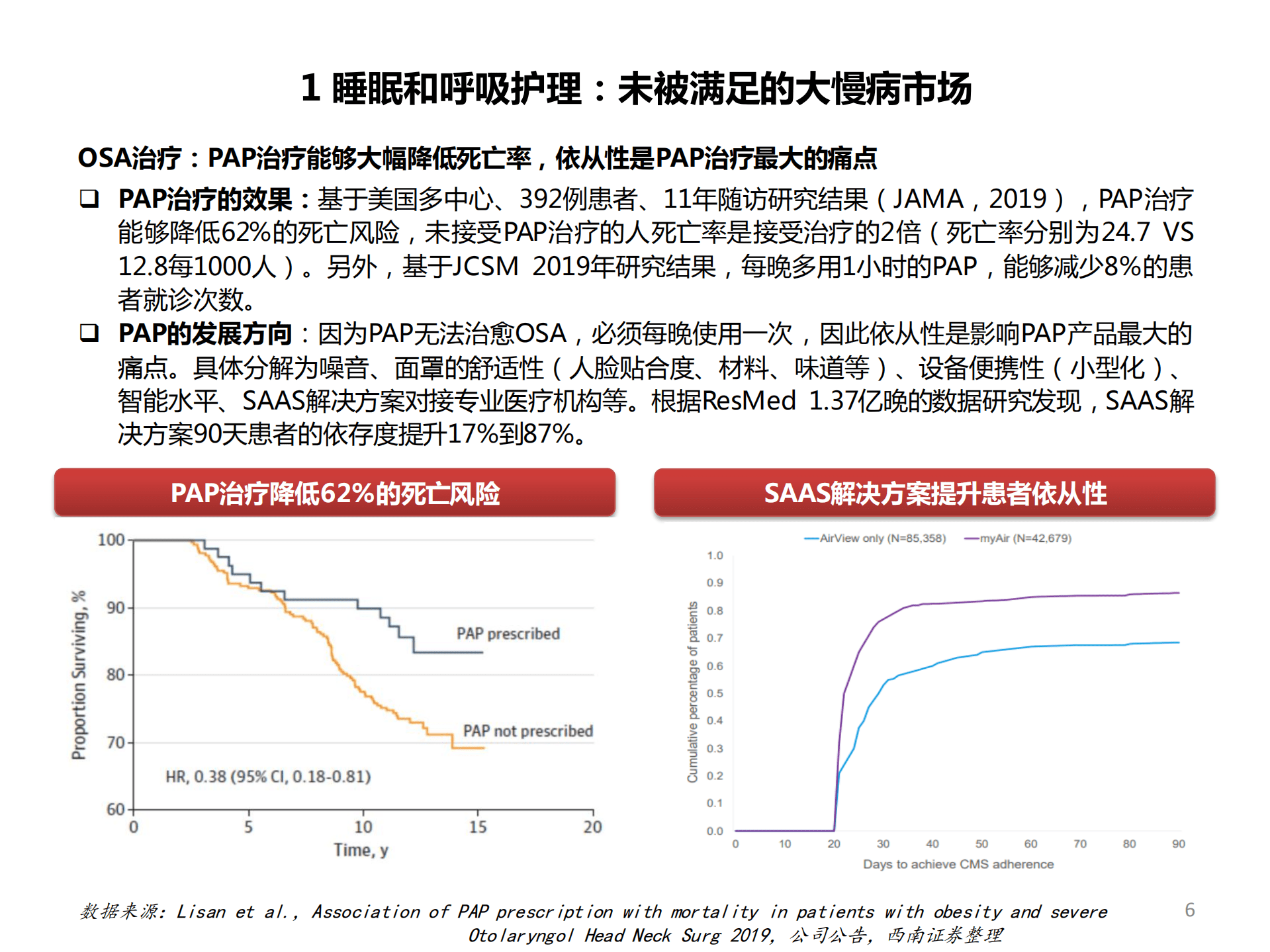 2022年睡眠和呼吸护理市场需求空间及ResMed发展历程研究报告.pdf 第5页