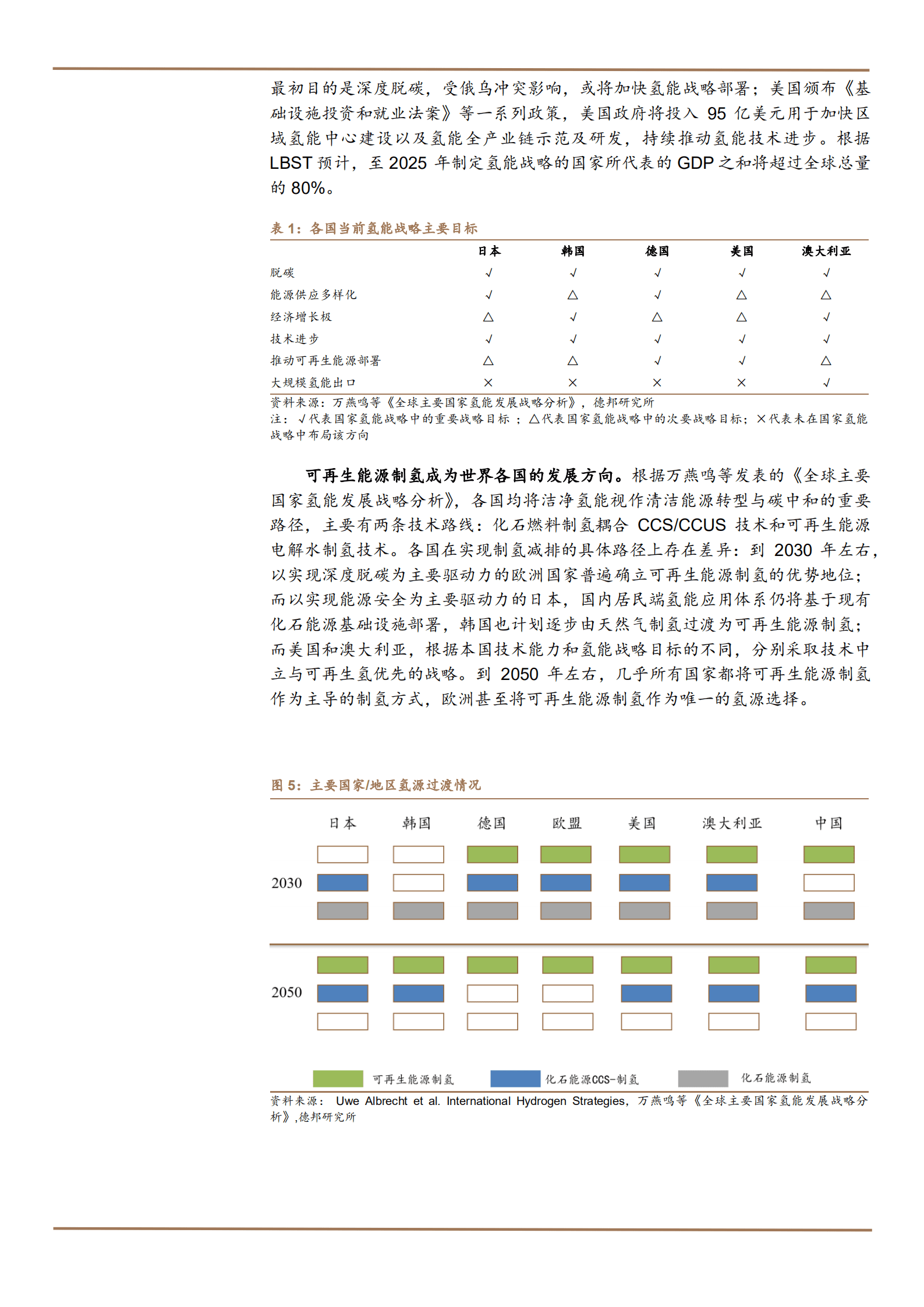2022年中国可再生能源制氢成本测算分析报告.pdf 第6页