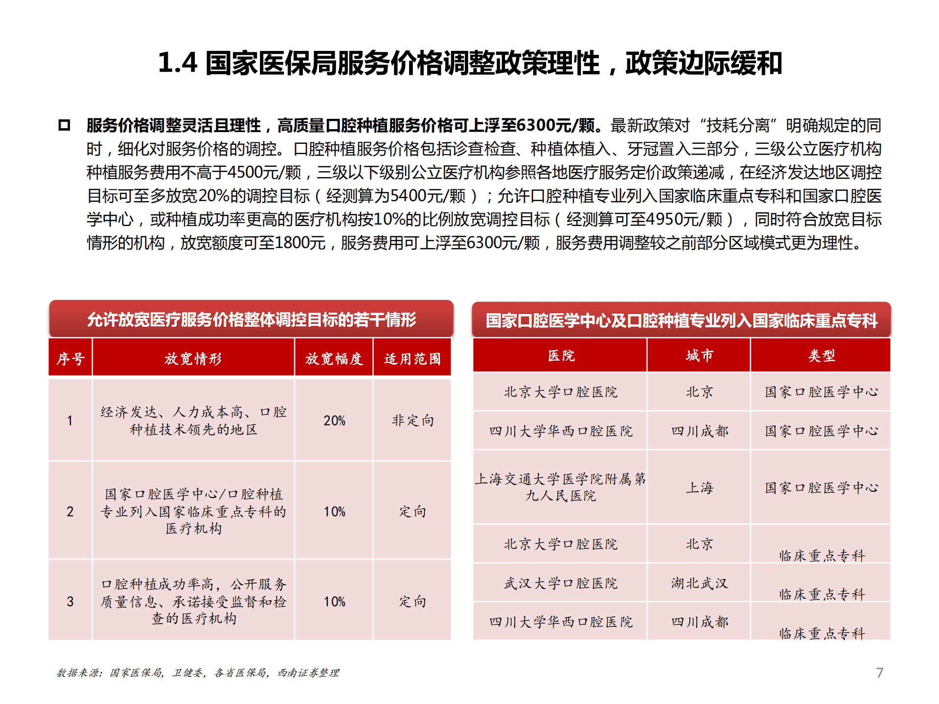 2022年中国口腔种植行业需求空间分析报告.pdf 第6页