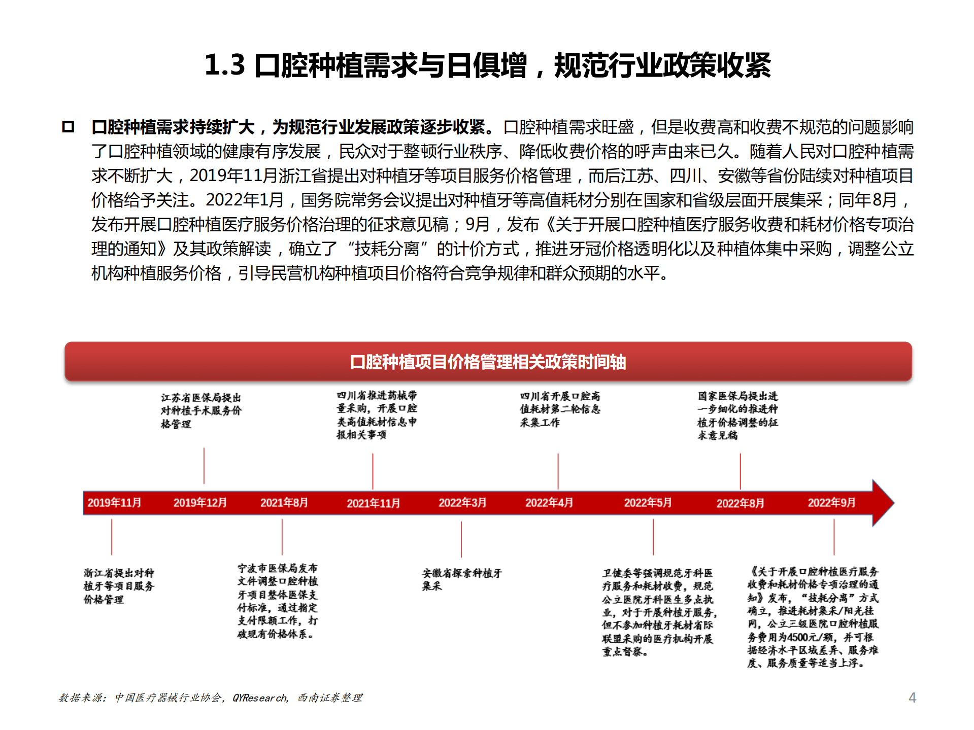 2022年中国口腔种植行业需求空间分析报告.pdf 第3页