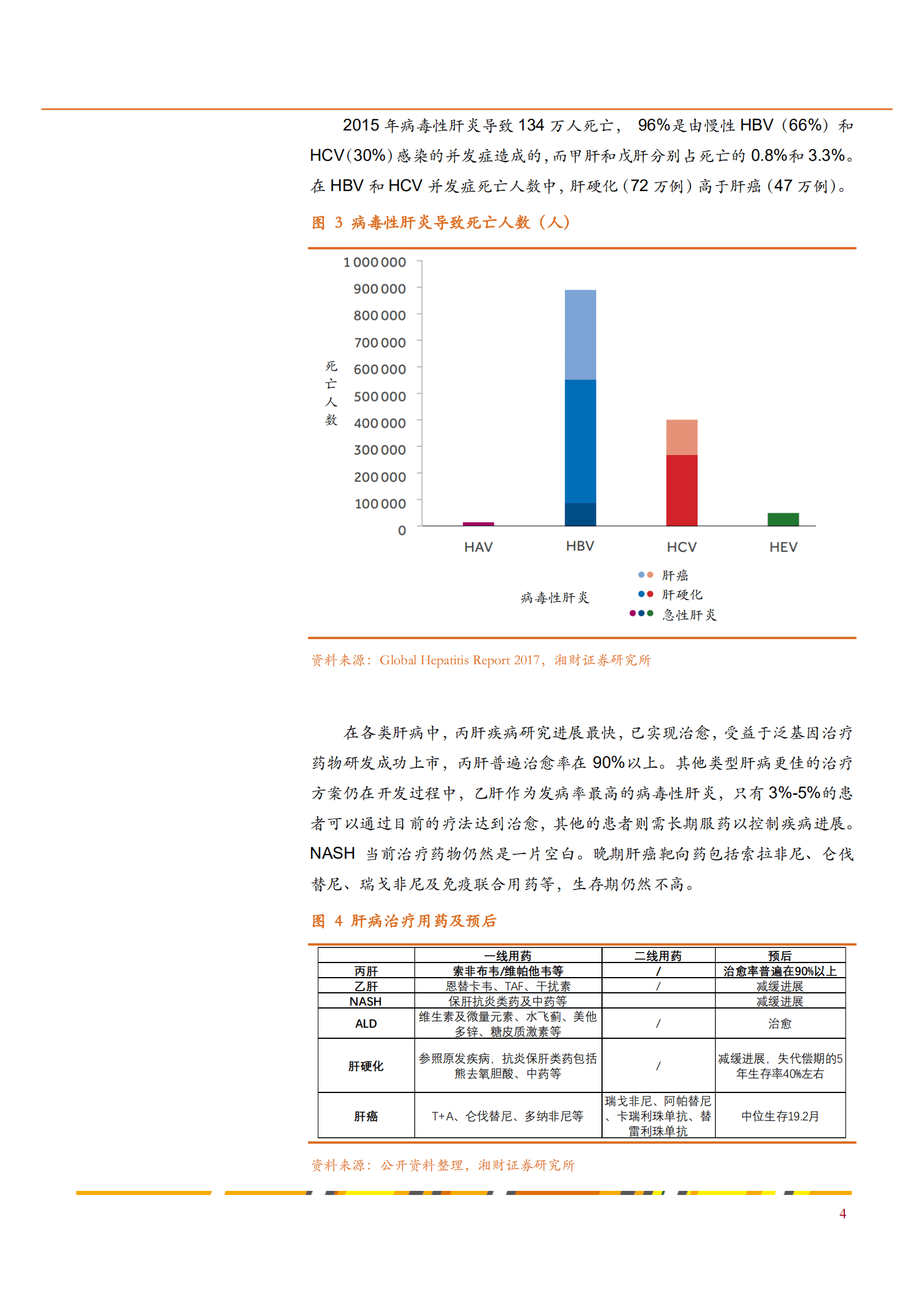 2022年中国肝癌治疗药物市场规模分析报告.pdf 第4页