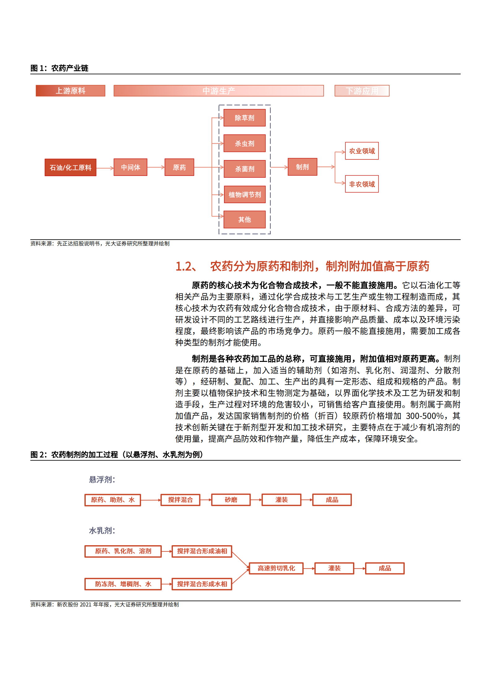 2022年中国农药行业发展机遇出口前景研究报告.pdf 第5页