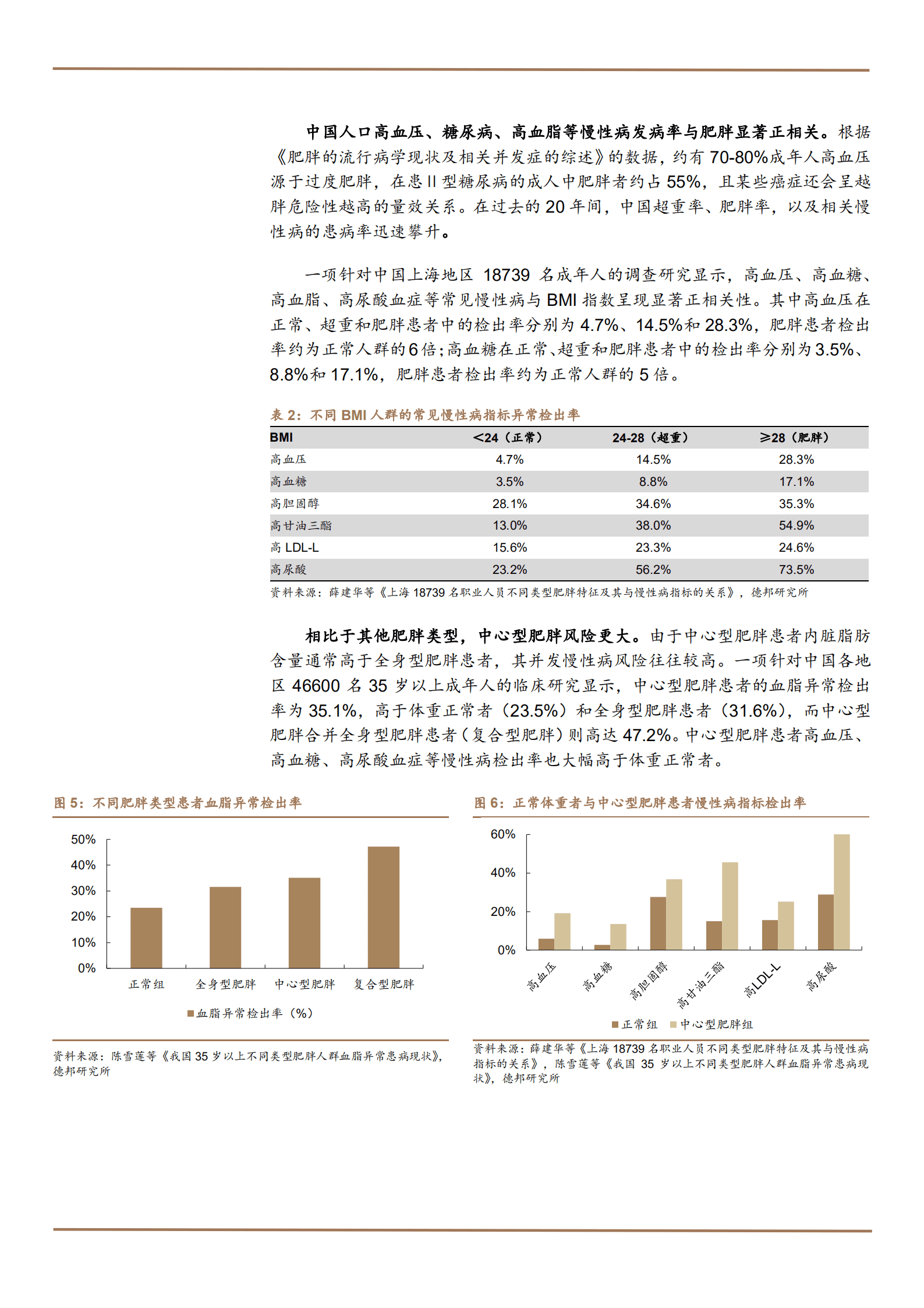 2022年中国GLP-1类减肥药物市场分析报告.pdf 第6页