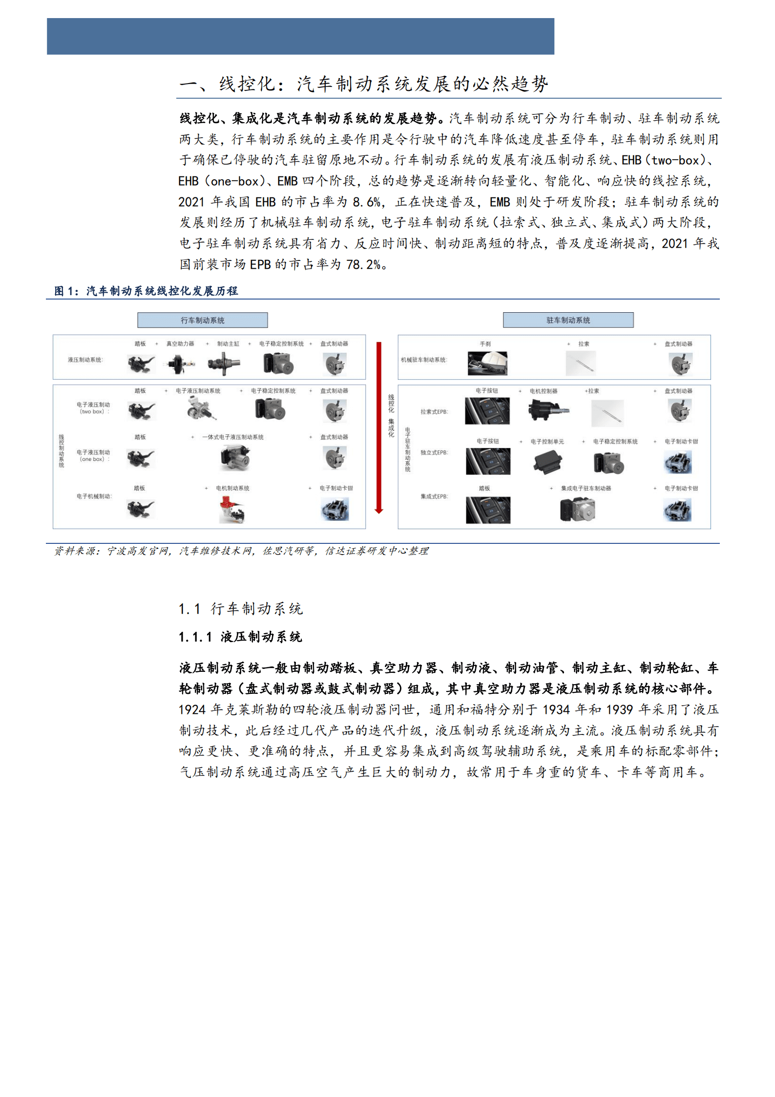 2022年中国汽车制动系统线控化趋势研究报告.pdf 第3页