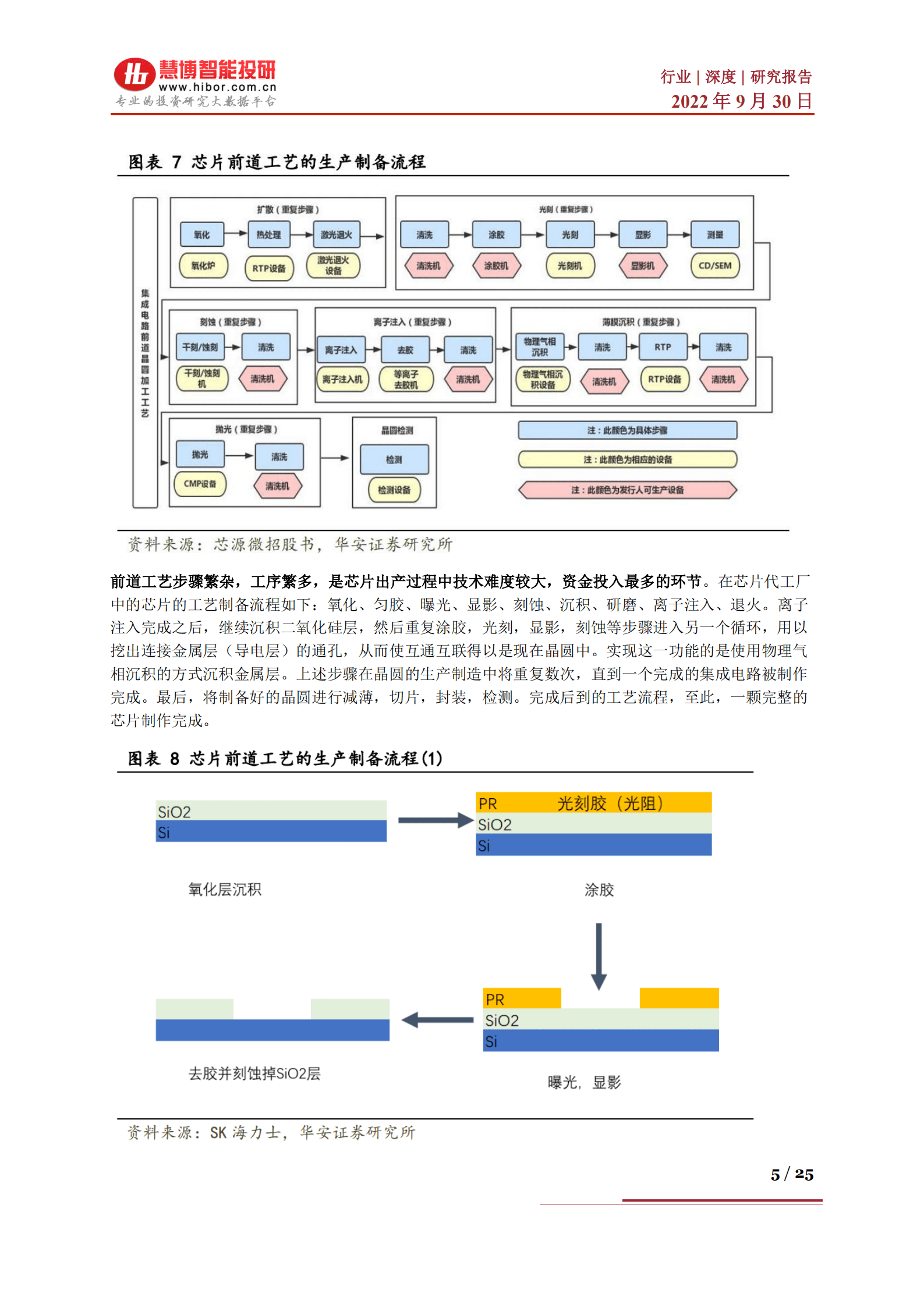 半导体设备行业深度：市场驱动因素及展望分析、设备细分及相关公司深度梳理-220930.pdf 第5页