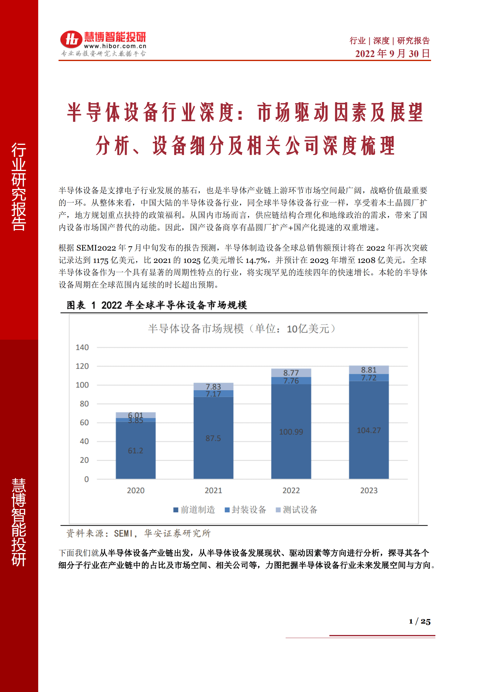 半导体设备行业深度：市场驱动因素及展望分析、设备细分及相关公司深度梳理-220930.pdf 第1页