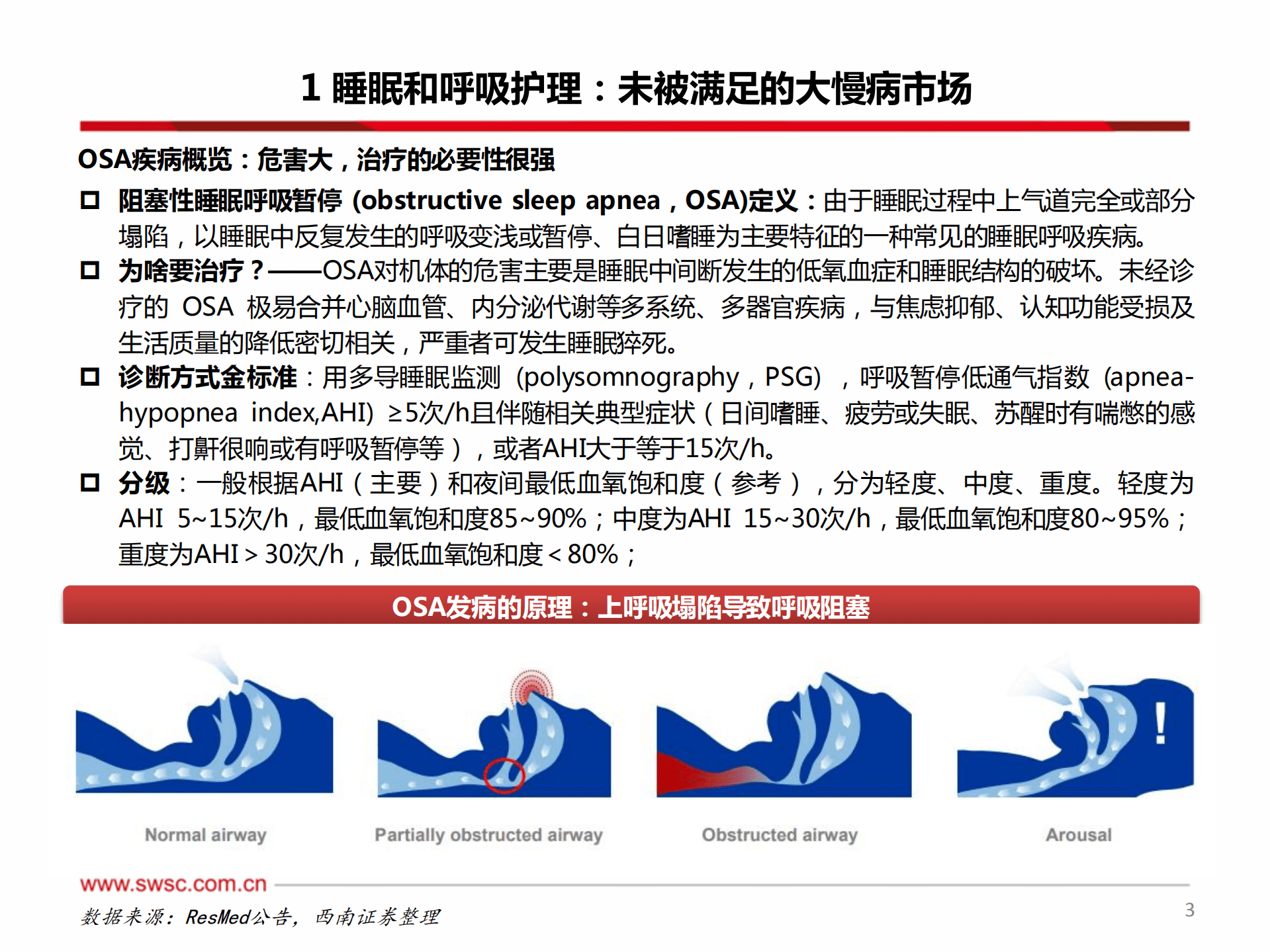 创新器械~睡眠和呼吸护理行业专题：大慢病滚雪球，百亿空间正崛起-220930.pdf 第4页