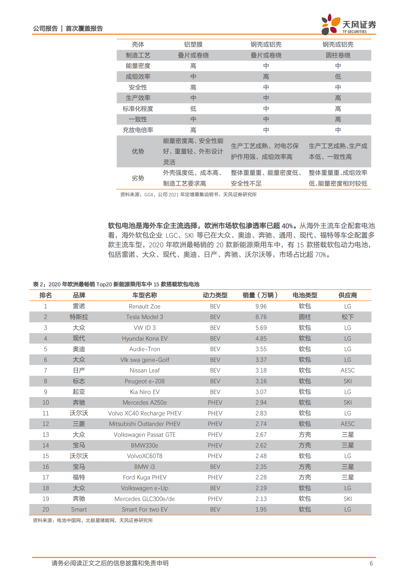 孚能科技-软包龙头静待花开，发力储能寻求新增长-221003.pdf 第6页
