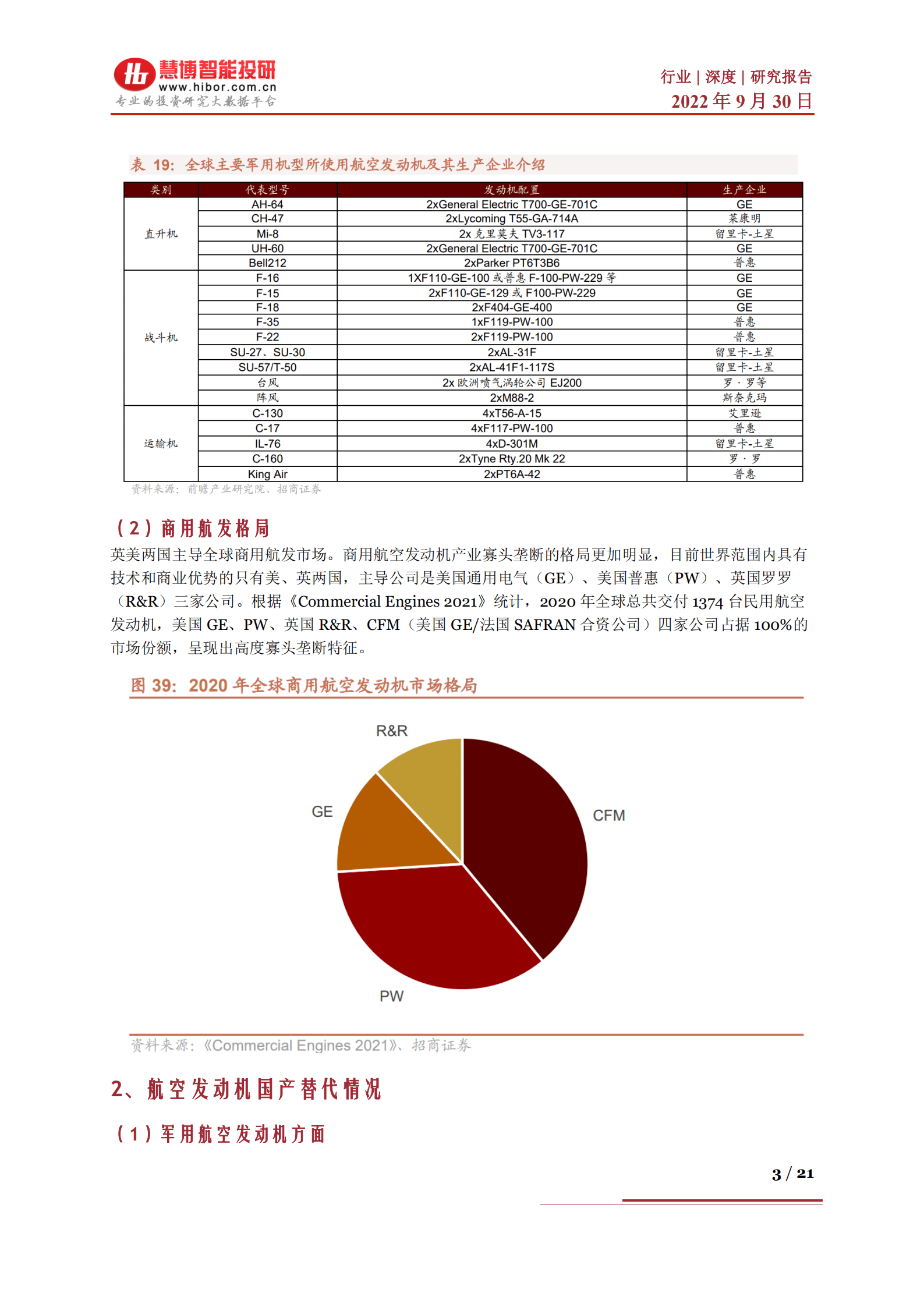 航空发动机行业深度：市场空间展望、产业链及相关公司深度梳理-220930.pdf 第3页