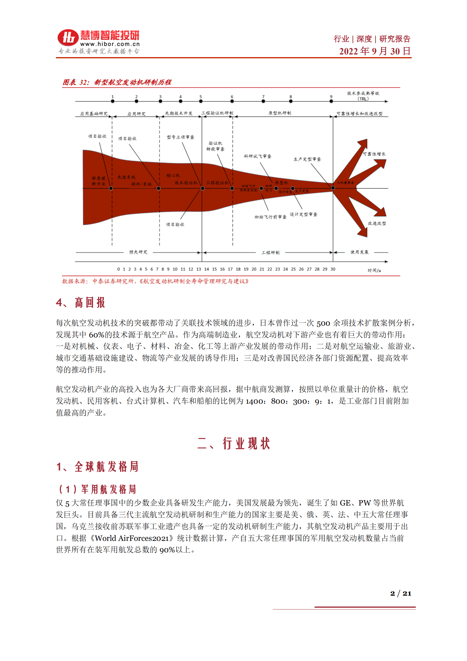 航空发动机行业深度：市场空间展望、产业链及相关公司深度梳理-220930.pdf 第2页