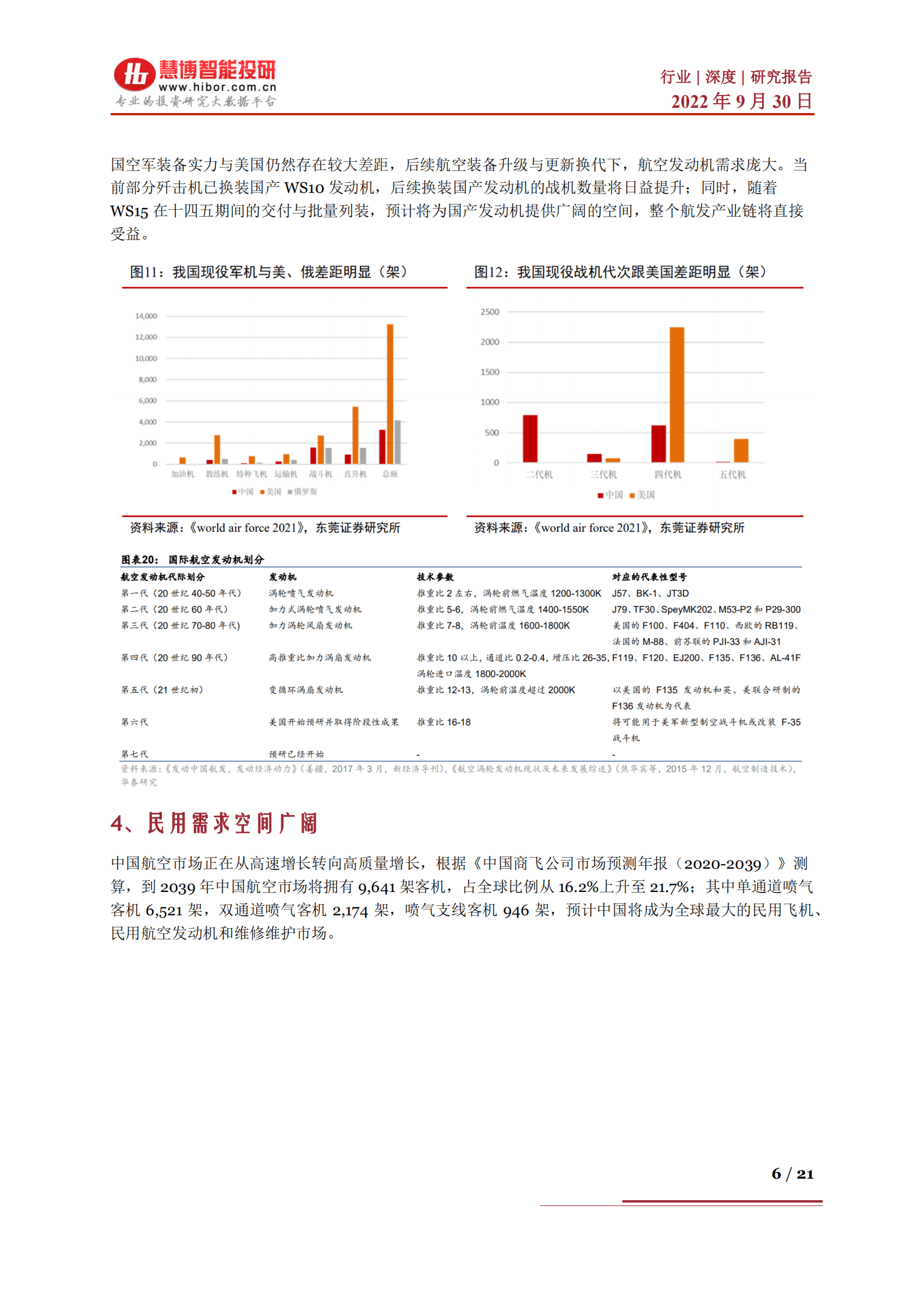 航空发动机行业深度：市场空间展望、产业链及相关公司深度梳理-220930.pdf 第6页