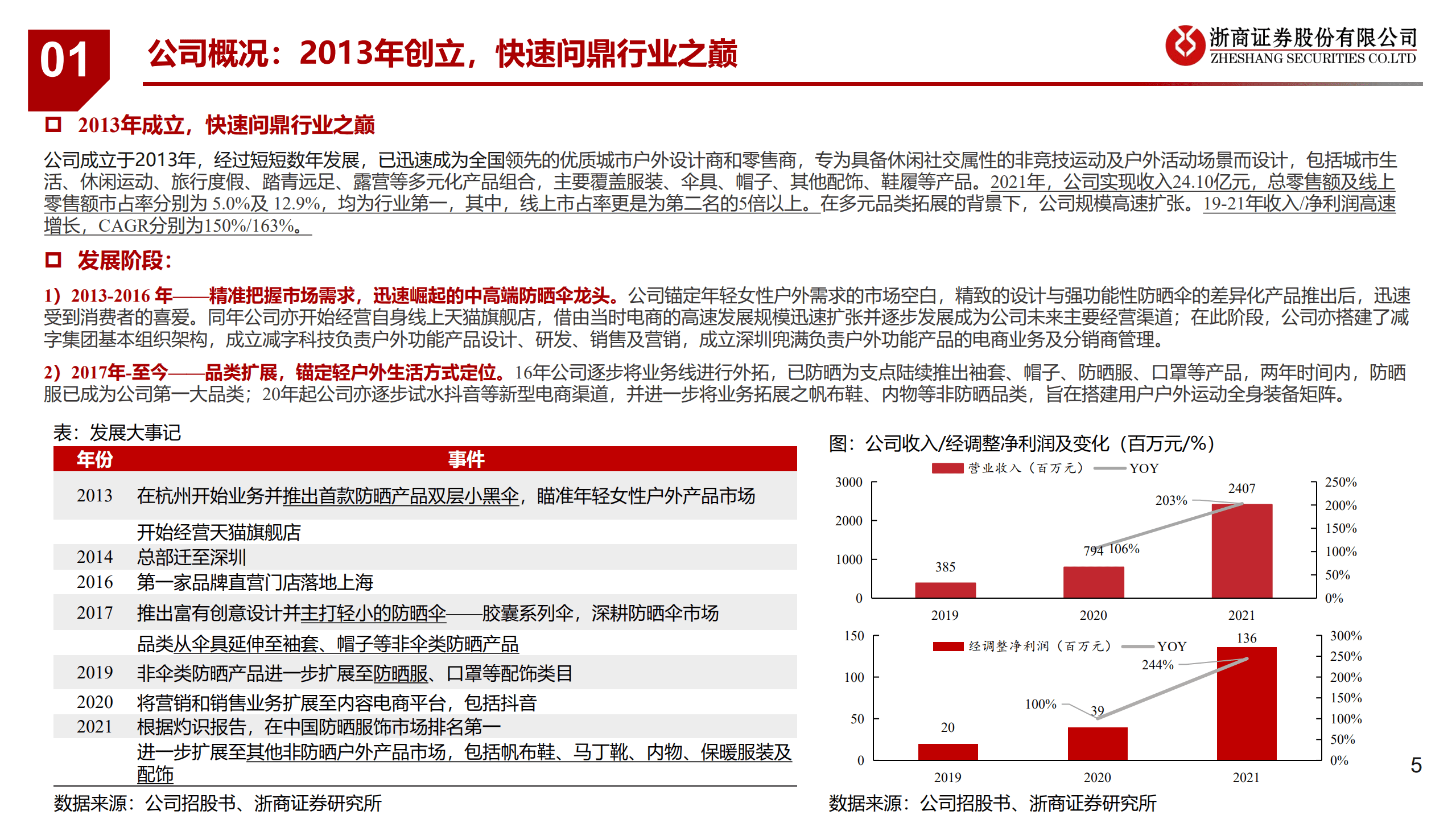 蕉下控股-新股投资报告：乘户外防晒之清风，济新型零售之沧海-220930.pdf 第5页