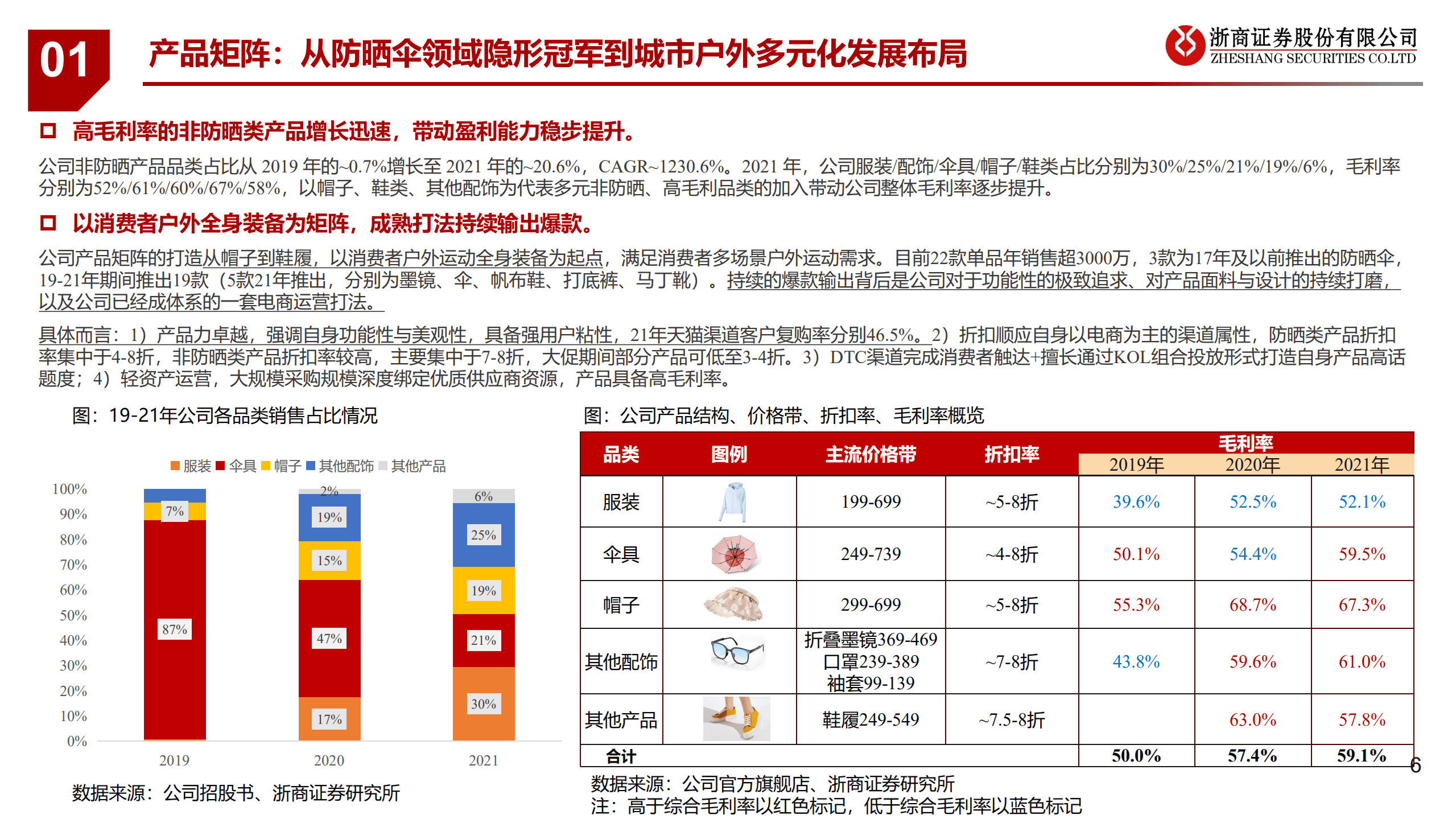 蕉下控股-新股投资报告：乘户外防晒之清风，济新型零售之沧海-220930.pdf 第6页