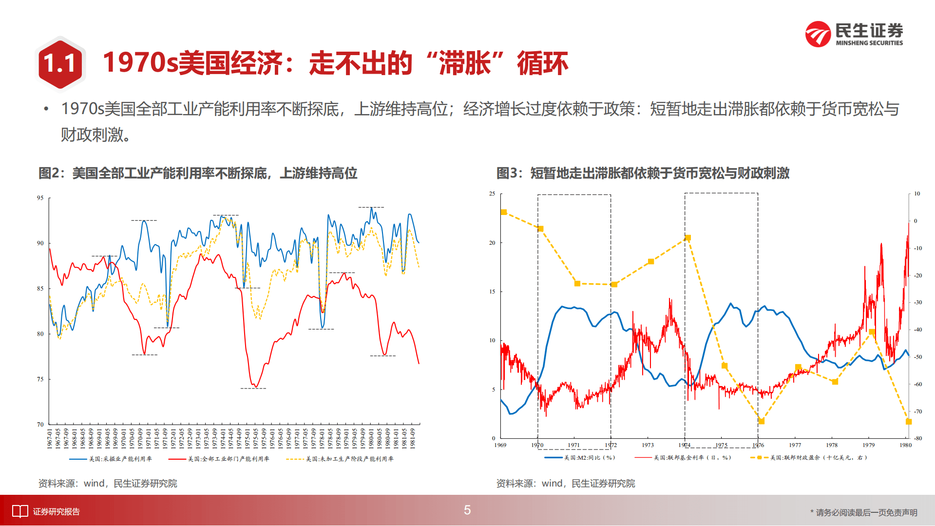 美国1970年代大滞胀的来龙去脉-221004.pdf 第6页