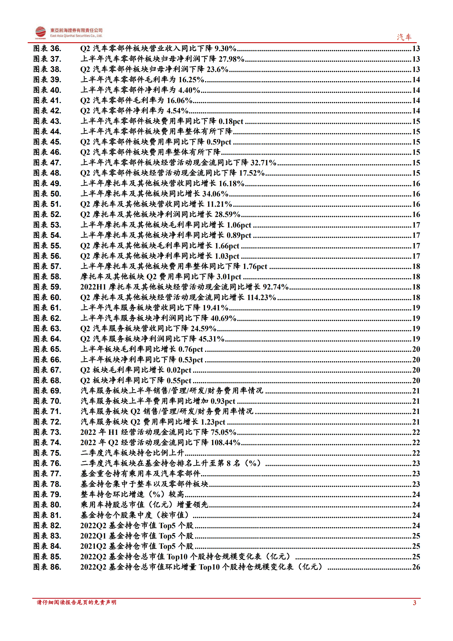 汽车行业深度报告：上半年汽车板块整体承压，基金持仓有所增加-220930.pdf 第3页