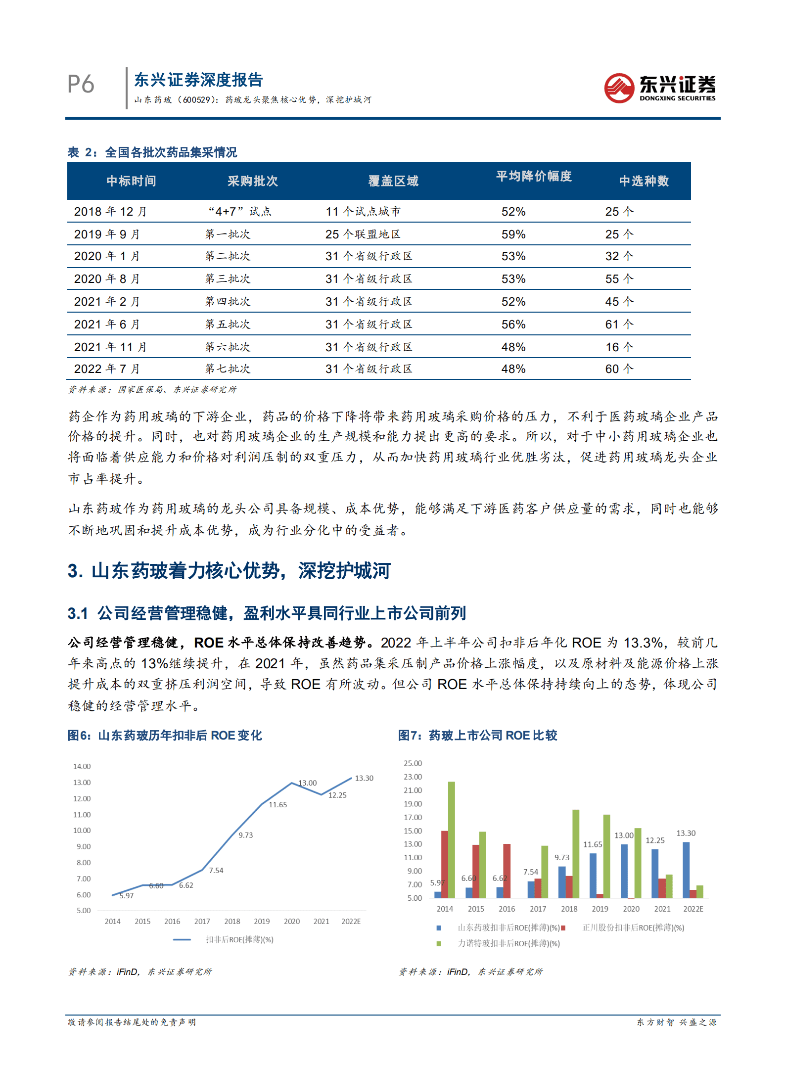 山东药玻：药玻龙头聚焦核心优势，深挖护城河-220930.pdf 第6页